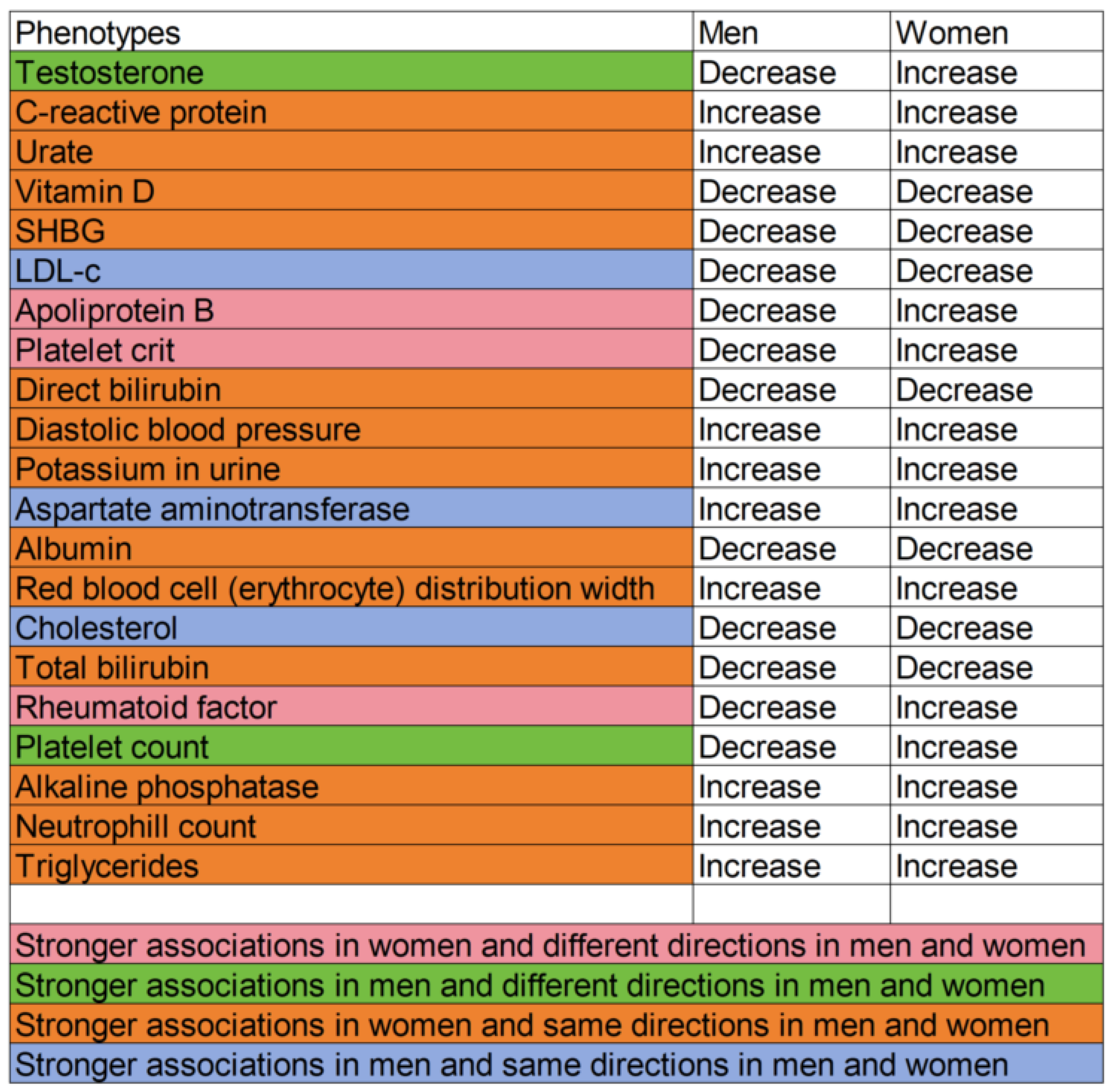 Genes 16 00564 g004