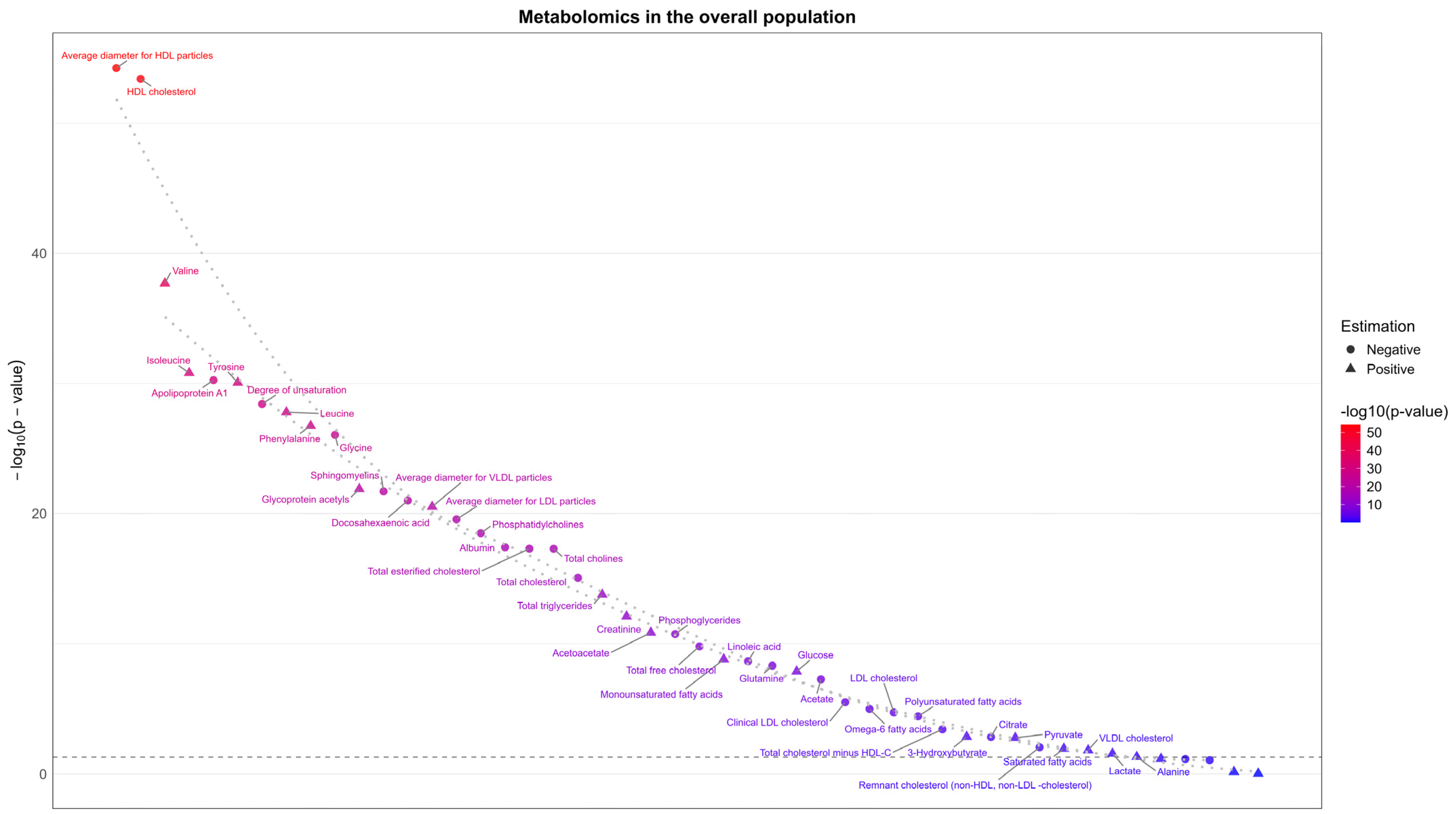 Genes 16 00564 g005