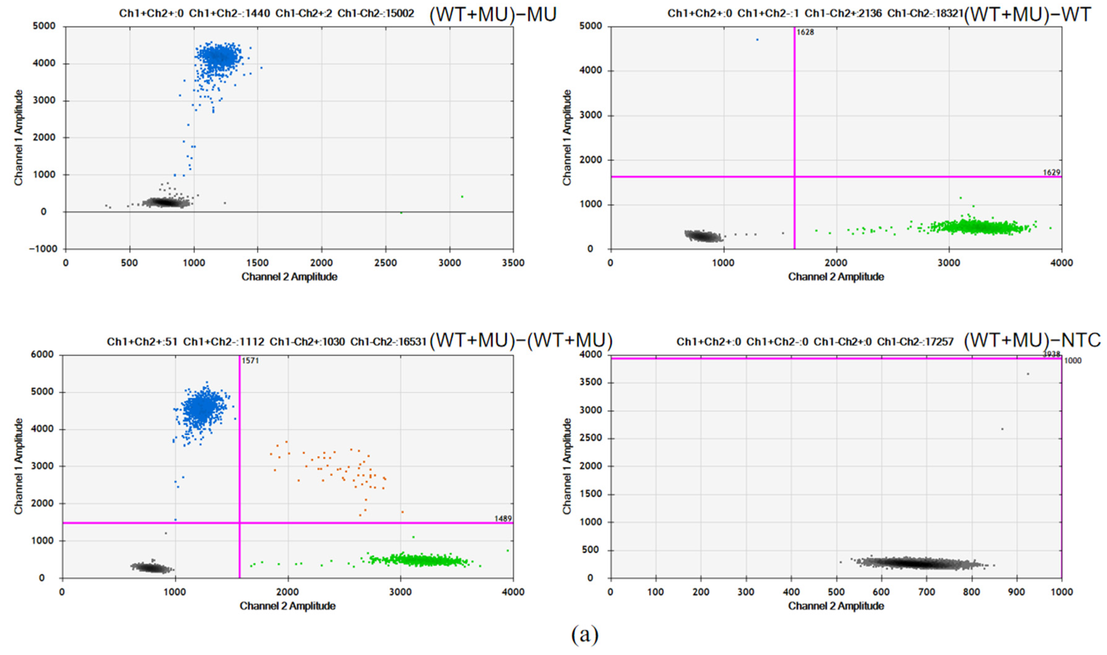 Genes 16 00576 g002a