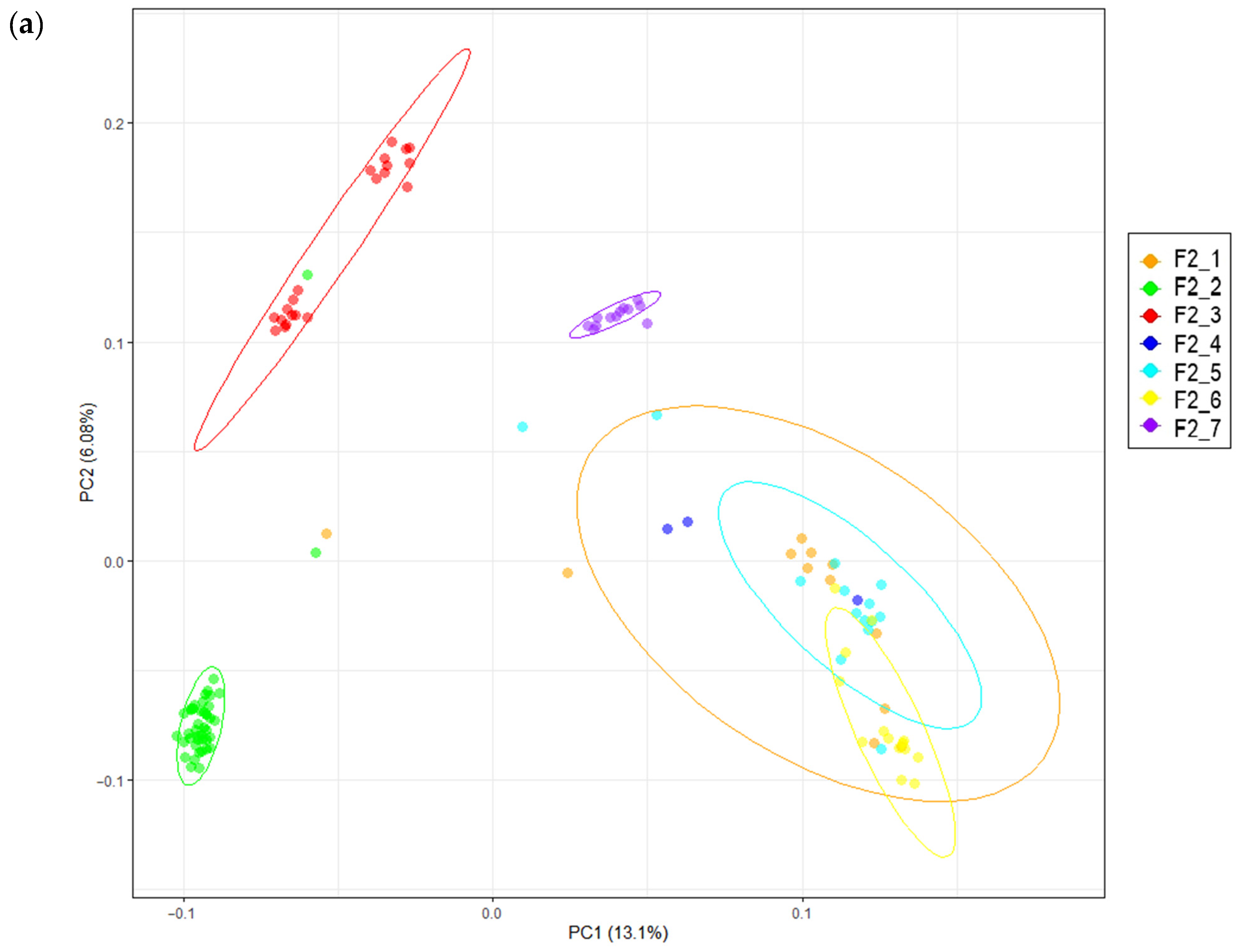 Genes 16 00583 g002a