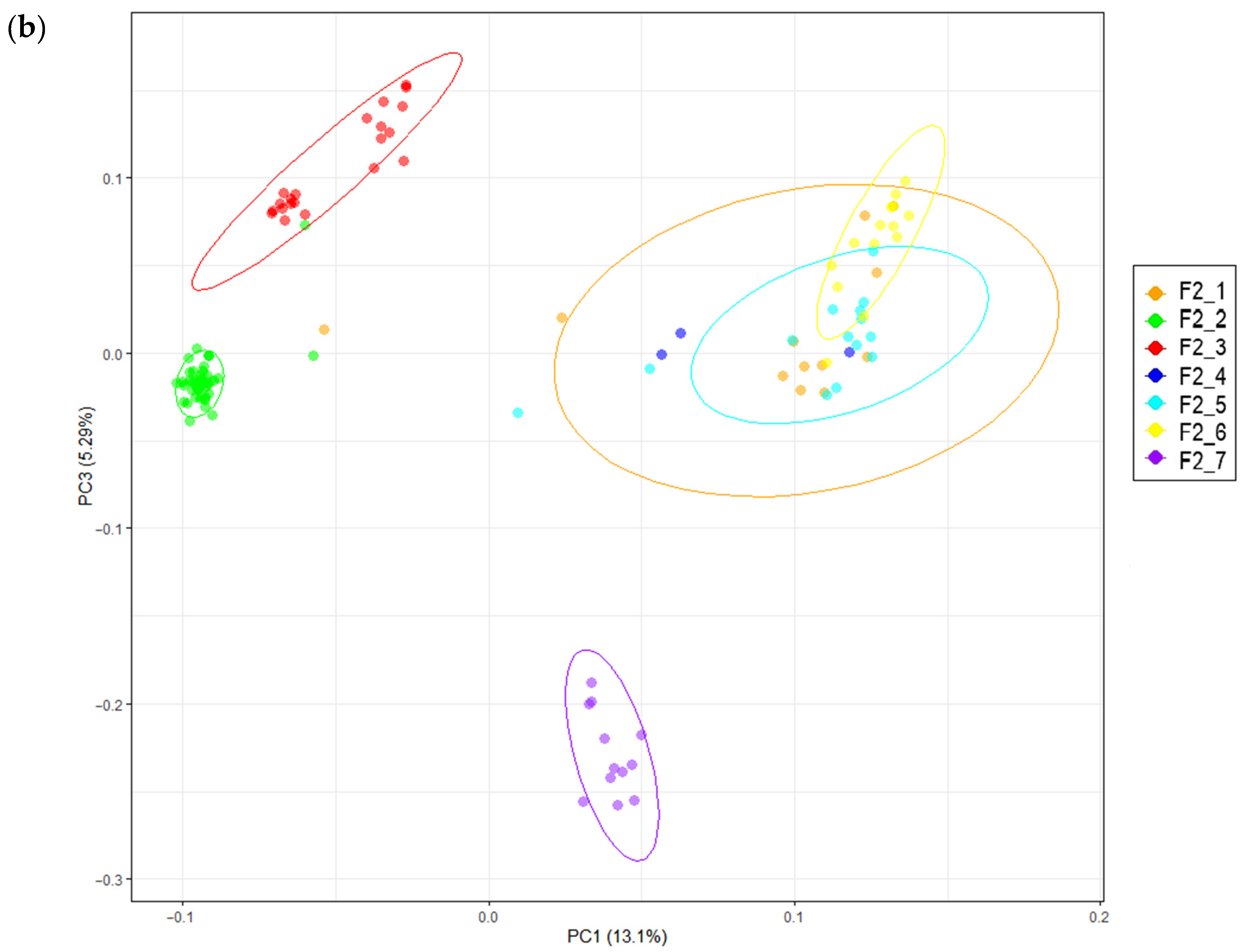 Genes 16 00583 g002b