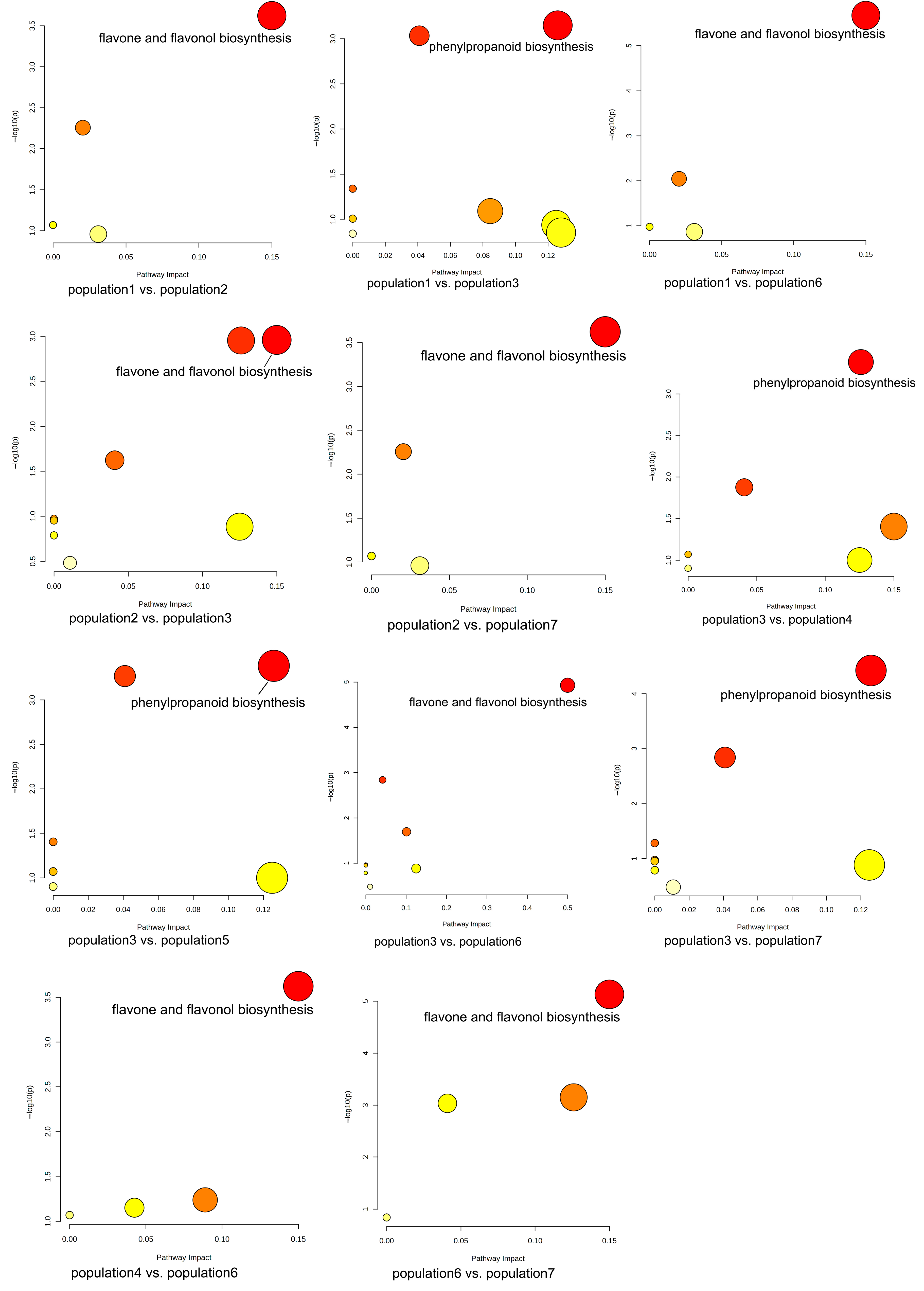 Genes 16 00593 g012b
