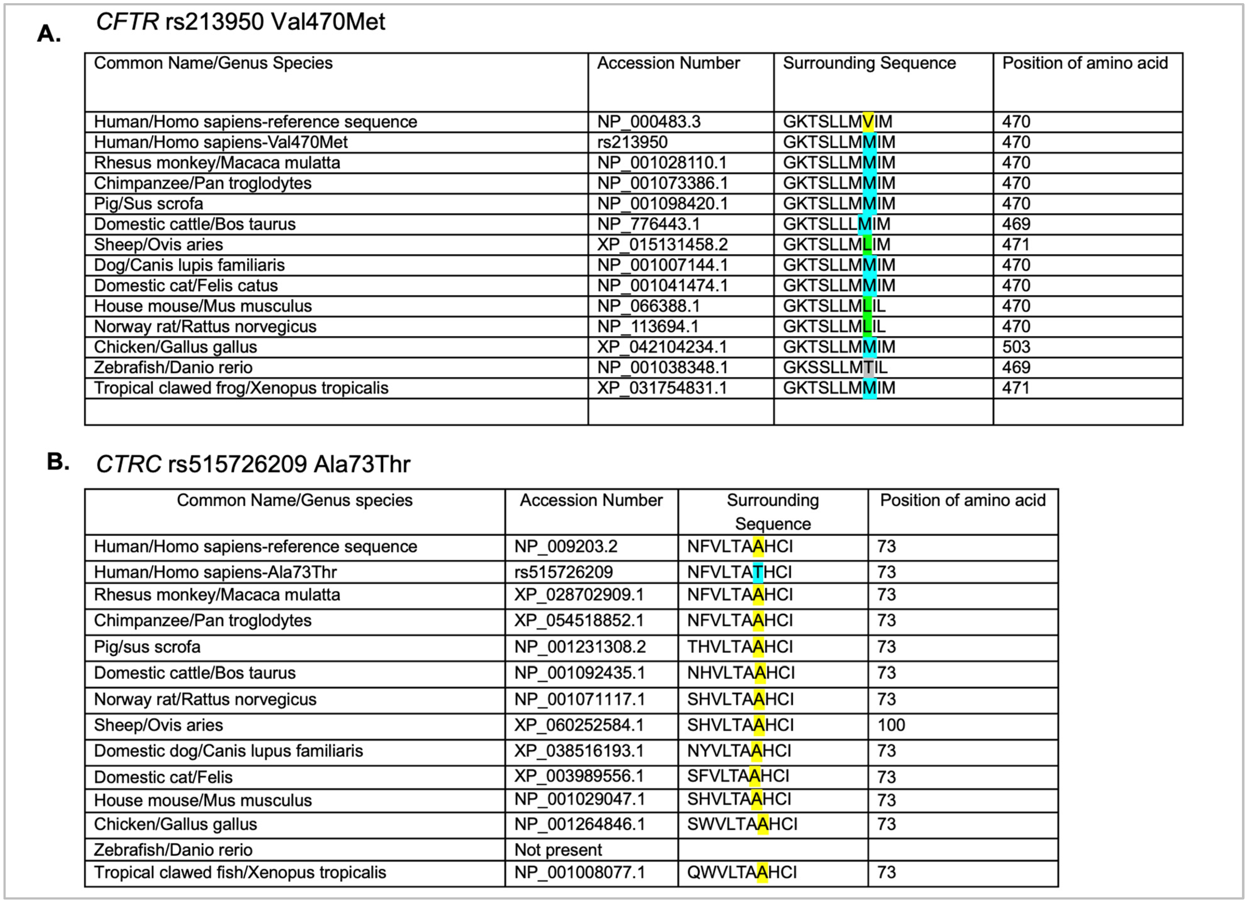Genes 16 00603 g005 Genes 16 00603 g005