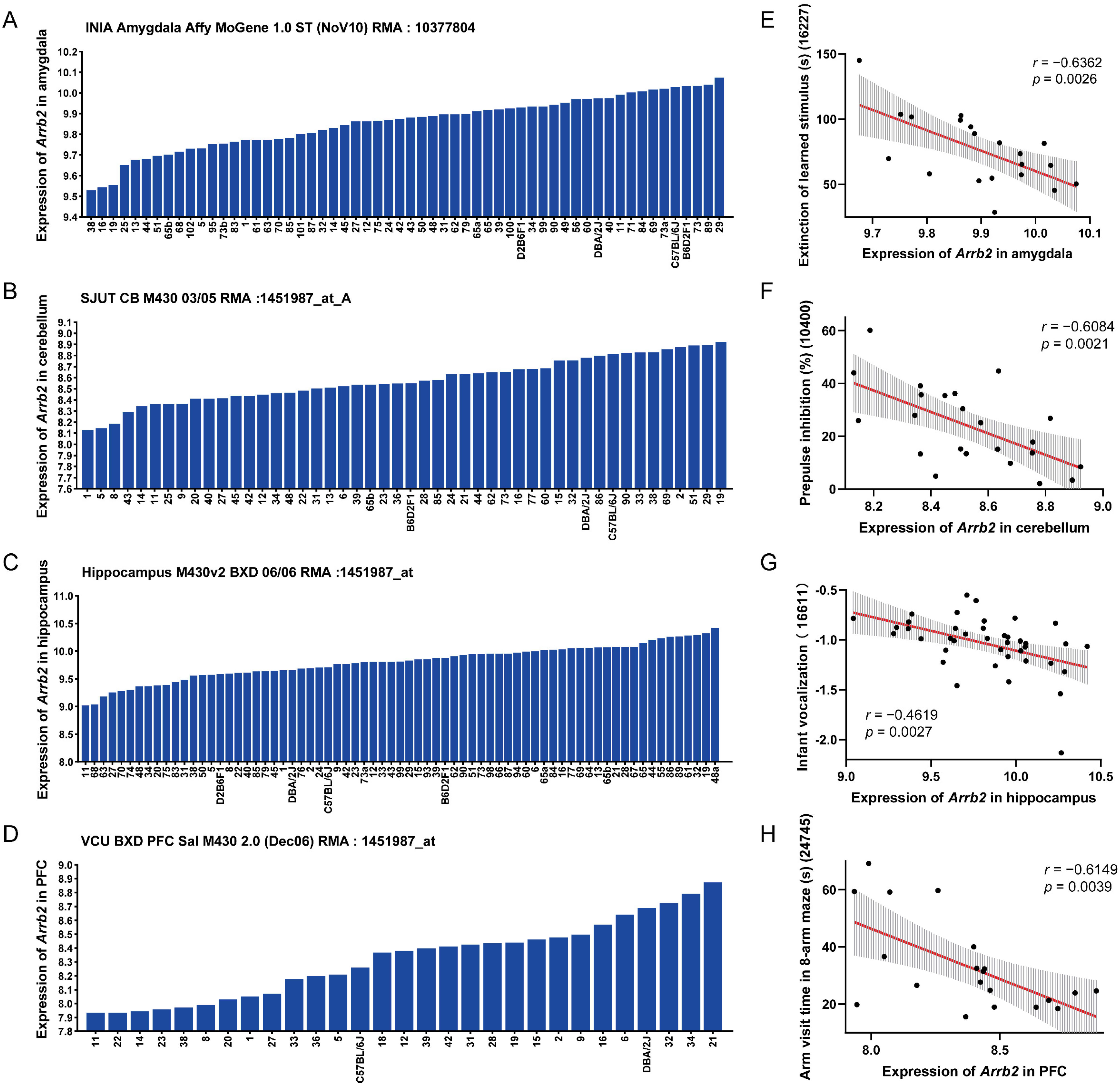 Genes 16 00605 g001