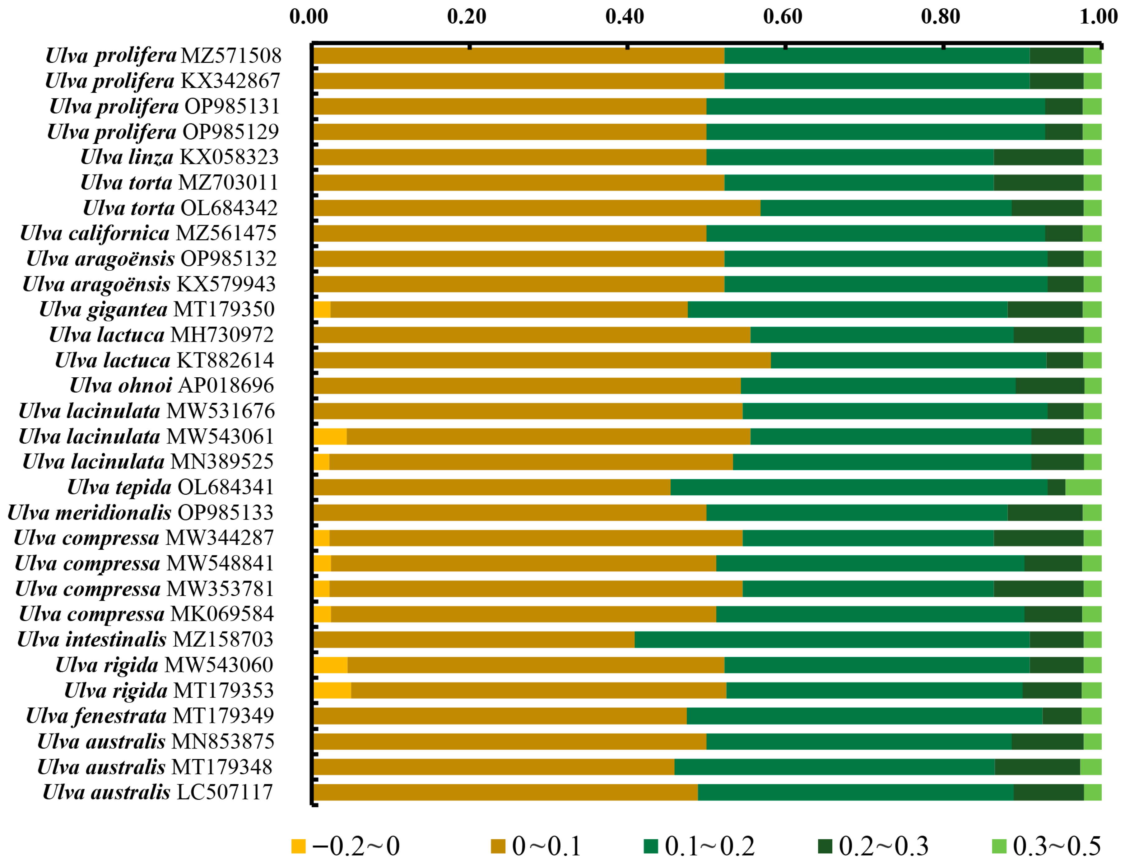 Genes 16 00608 g004 Genes 16 00608 g004