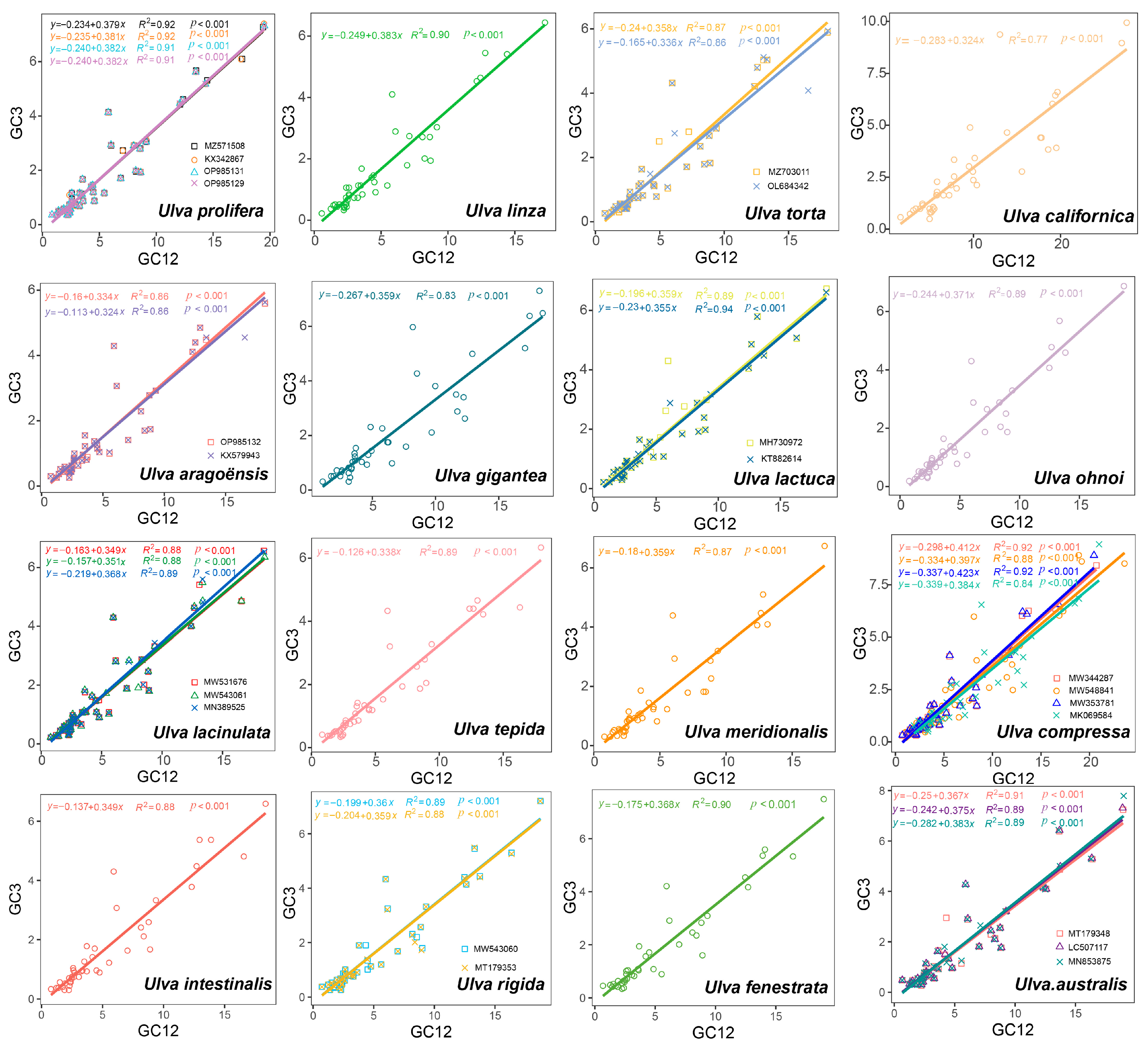 Genes 16 00608 g006 Genes 16 00608 g006