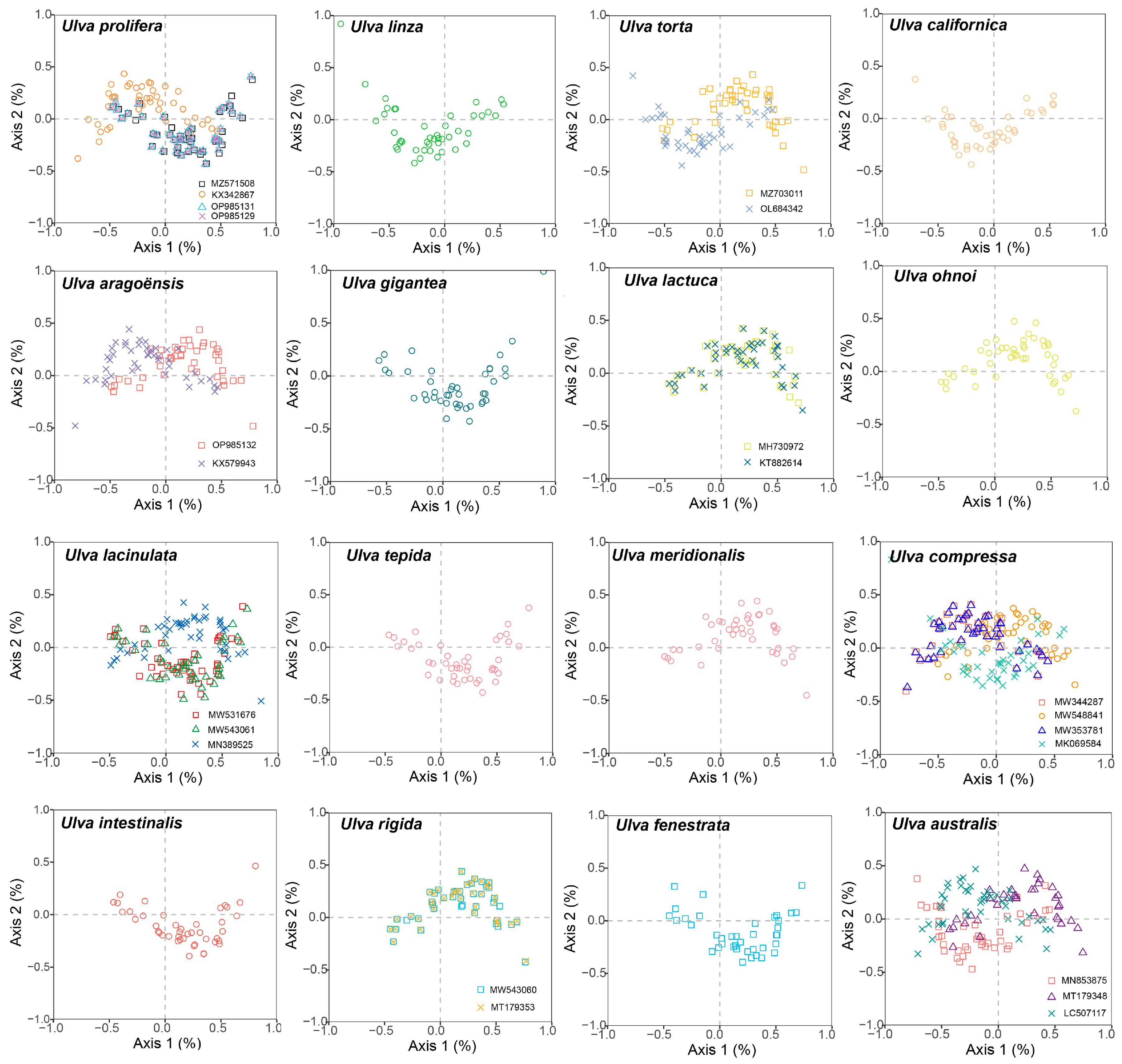 Genes 16 00608 g007 Genes 16 00608 g007