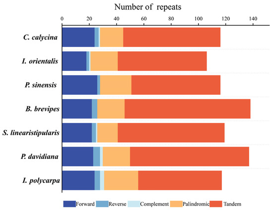 The Complete Chloroplast Genome of Idesia polycarpa and