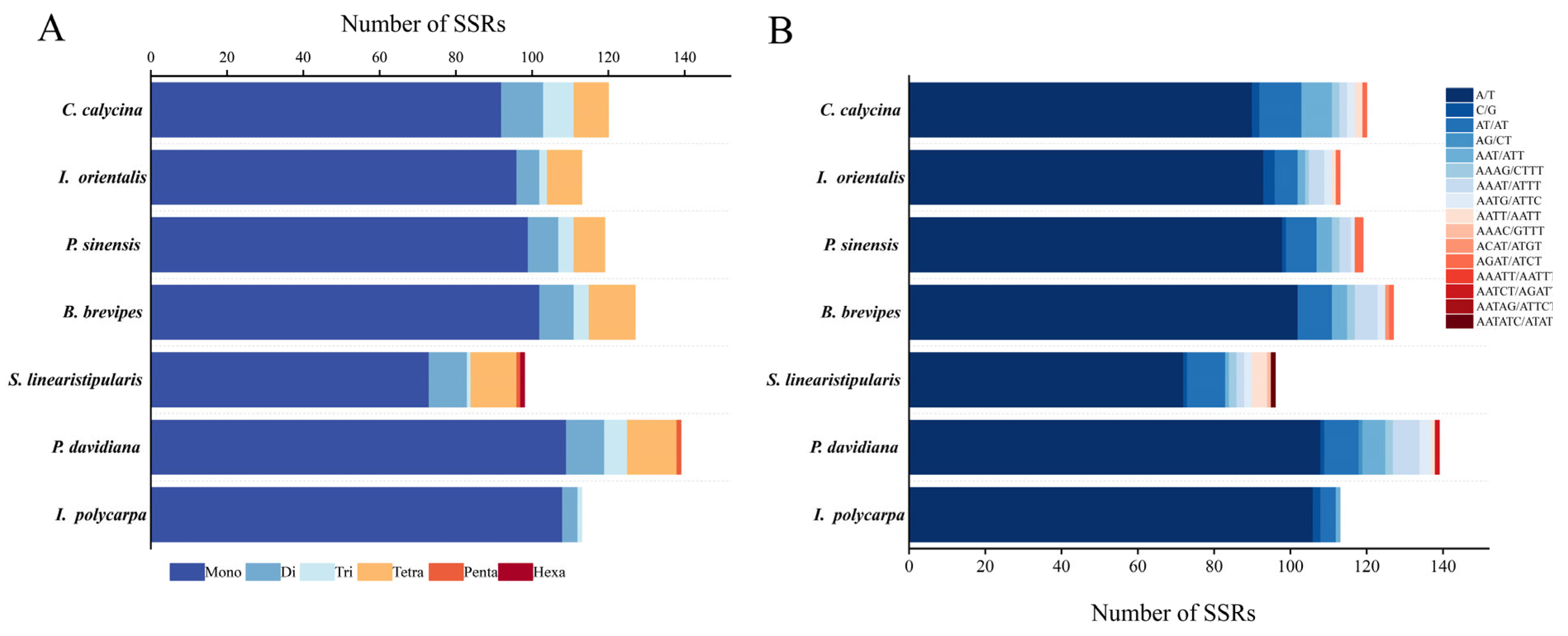 Genes 16 00611 g003