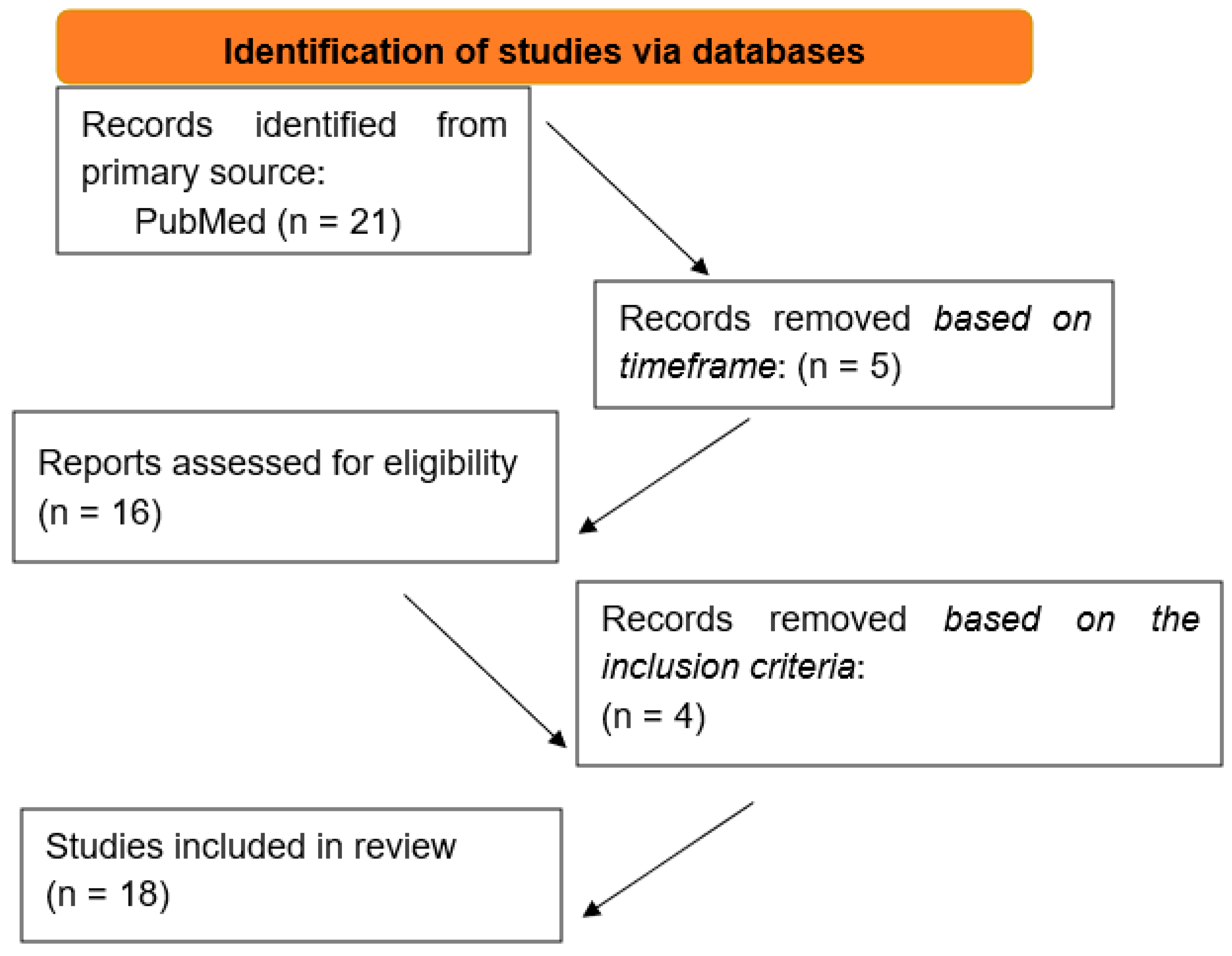 Genes 16 00612 g001