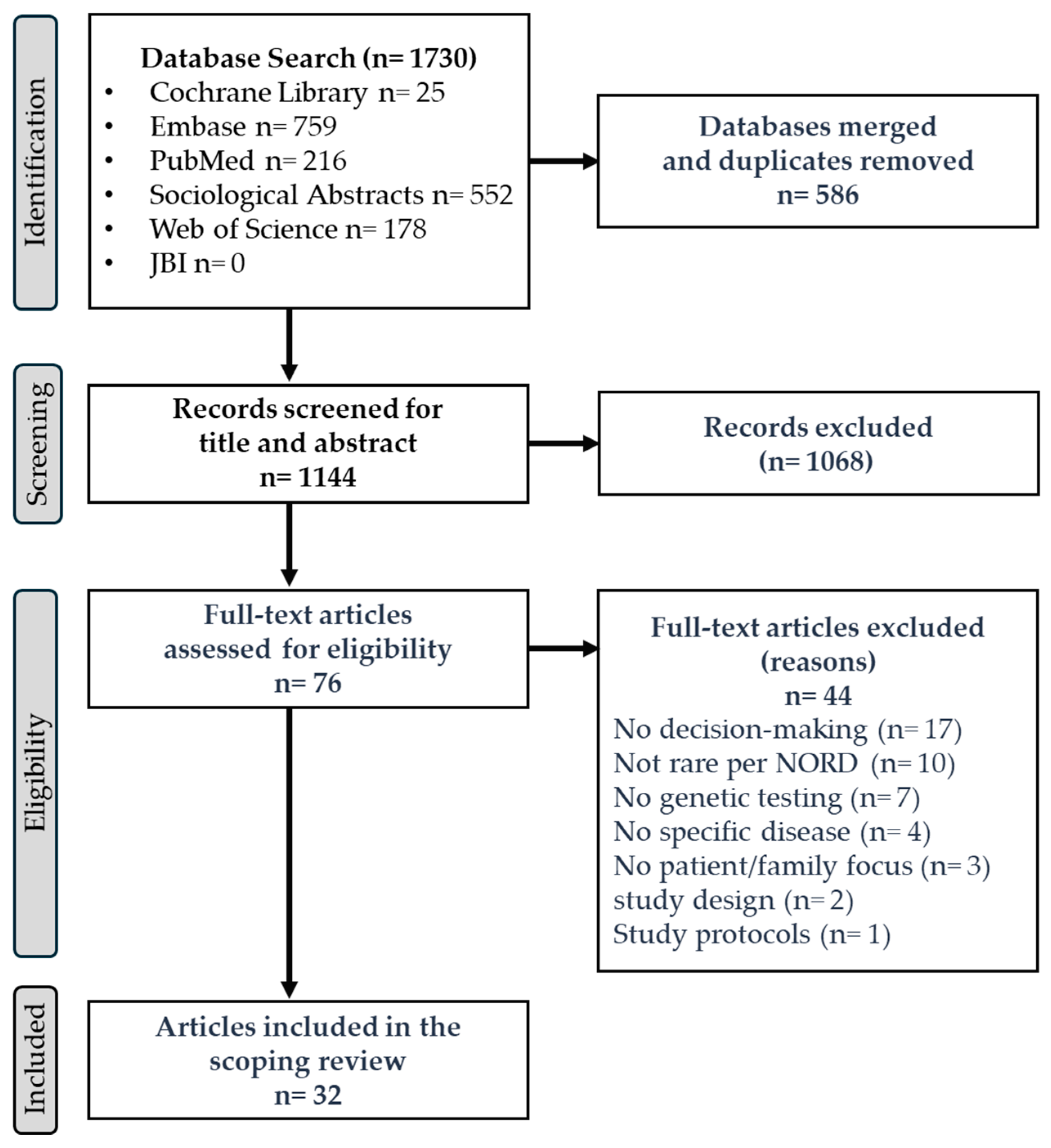Genes 16 00614 g001