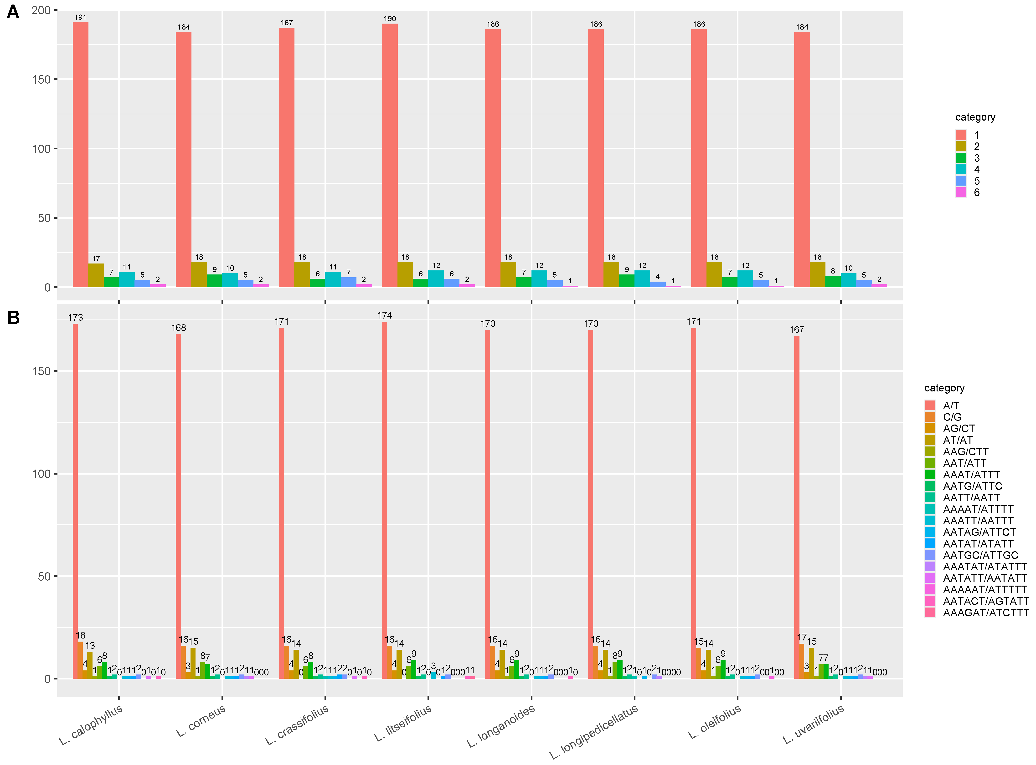 Genes 16 00616 g006