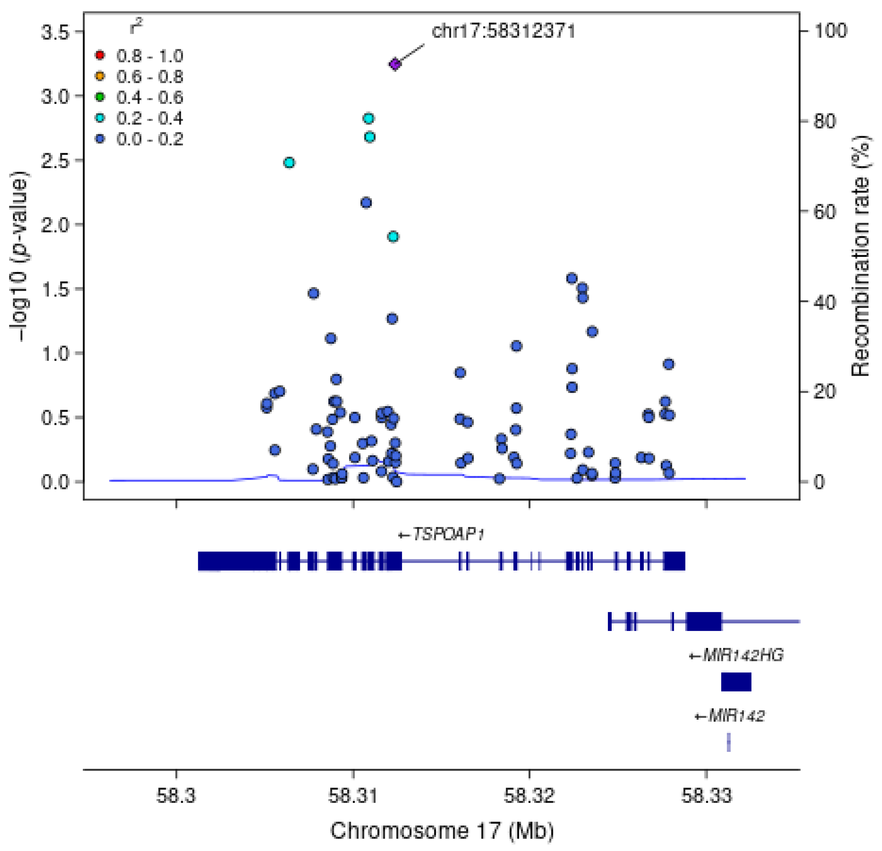 Genes 16 00640 g002 Genes 16 00640 g002