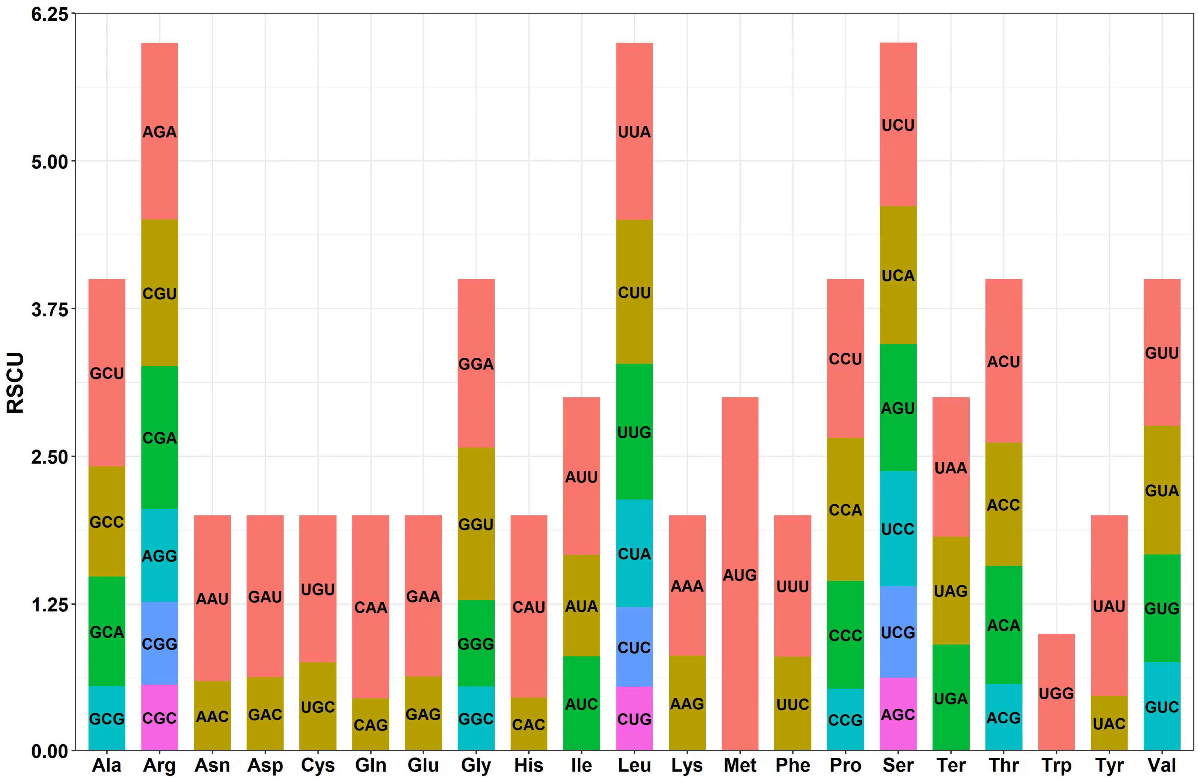 Genes 16 00652 g005