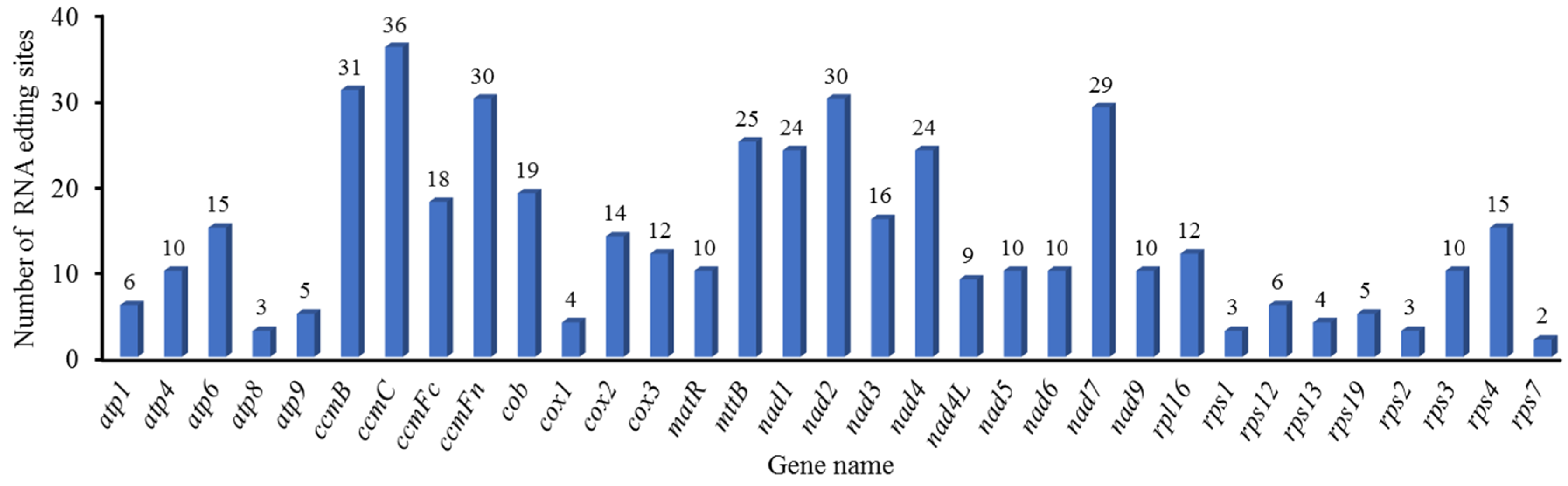 Genes 16 00652 g006