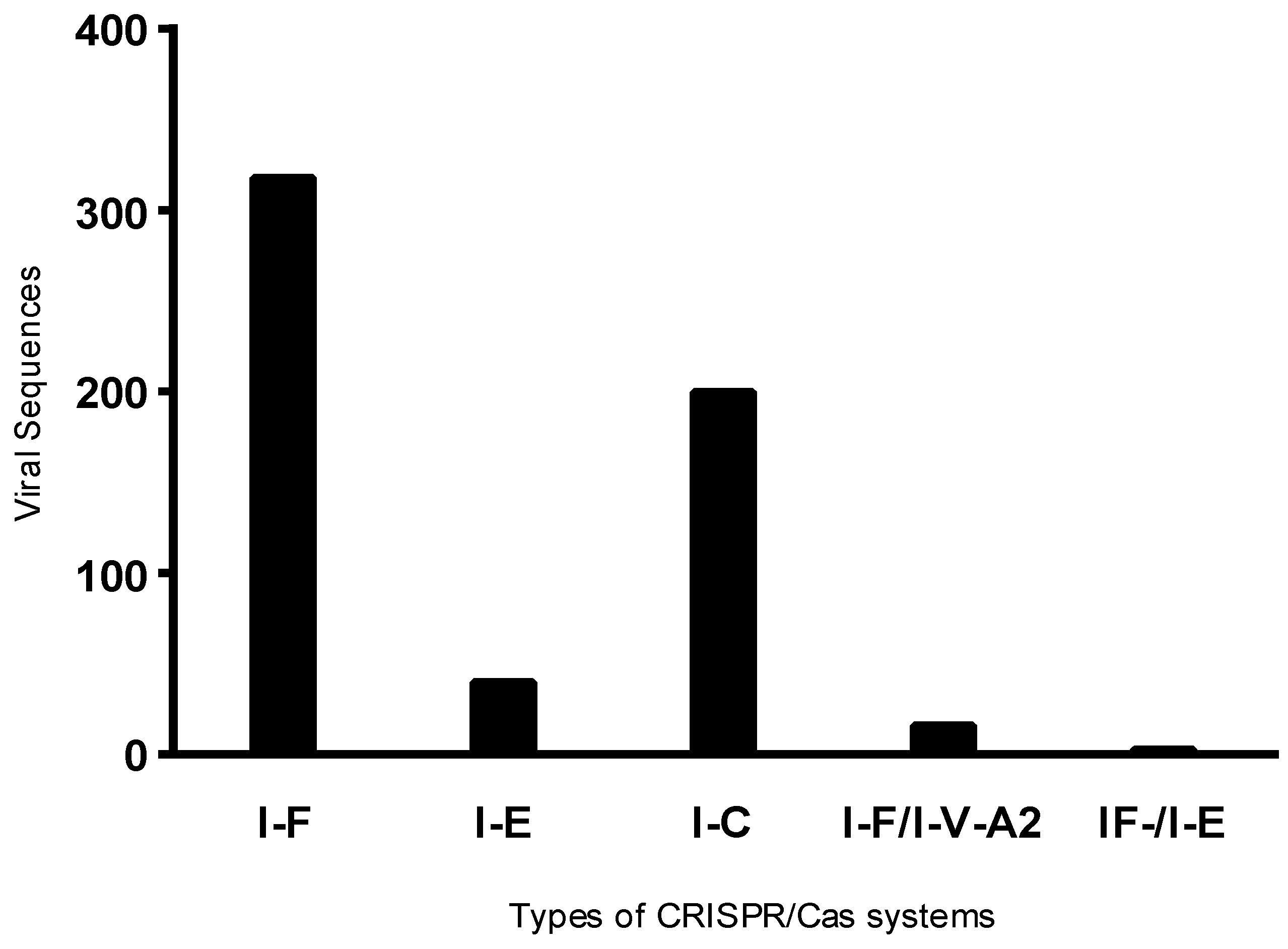 Genes 16 00656 g001