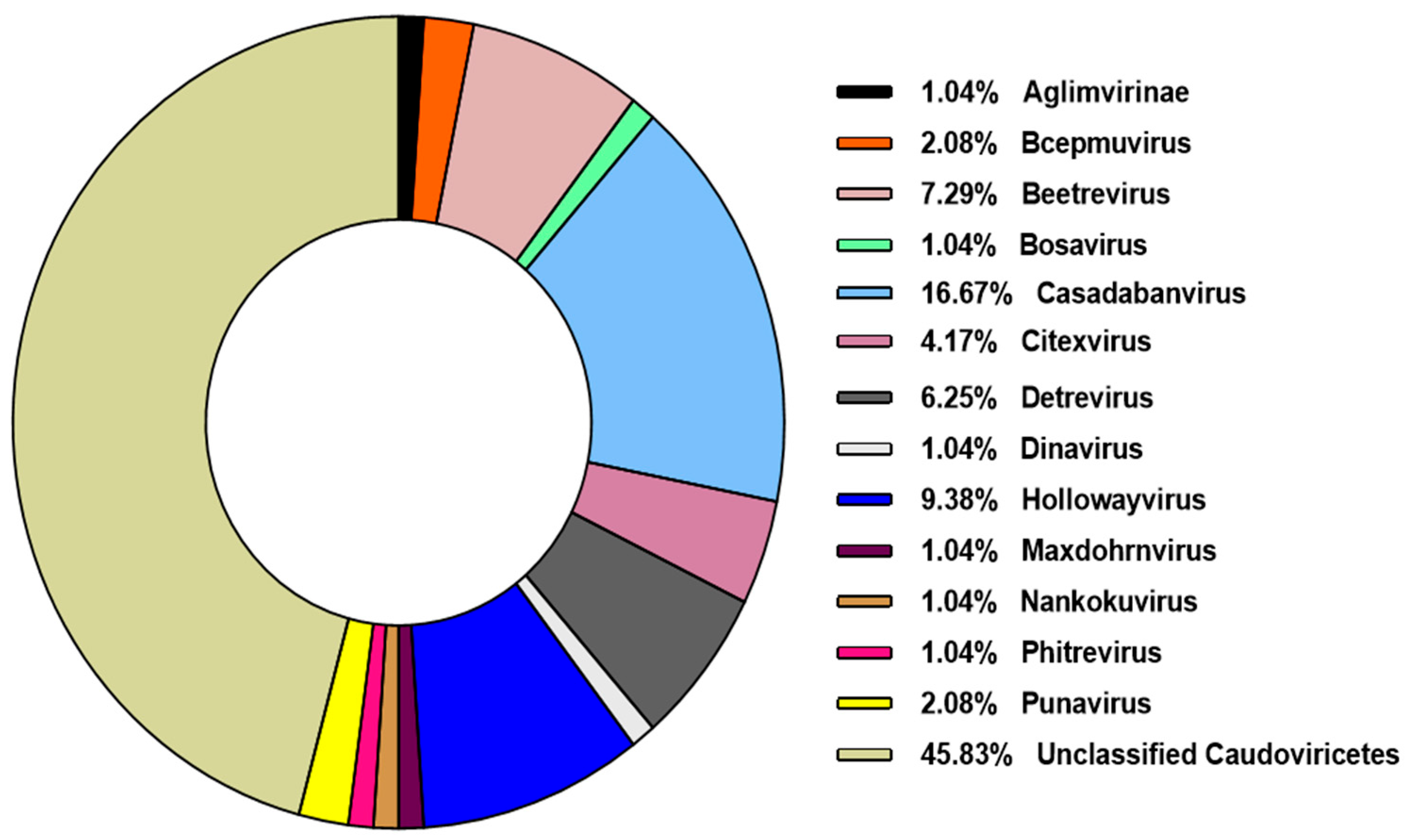 Genes 16 00656 g003