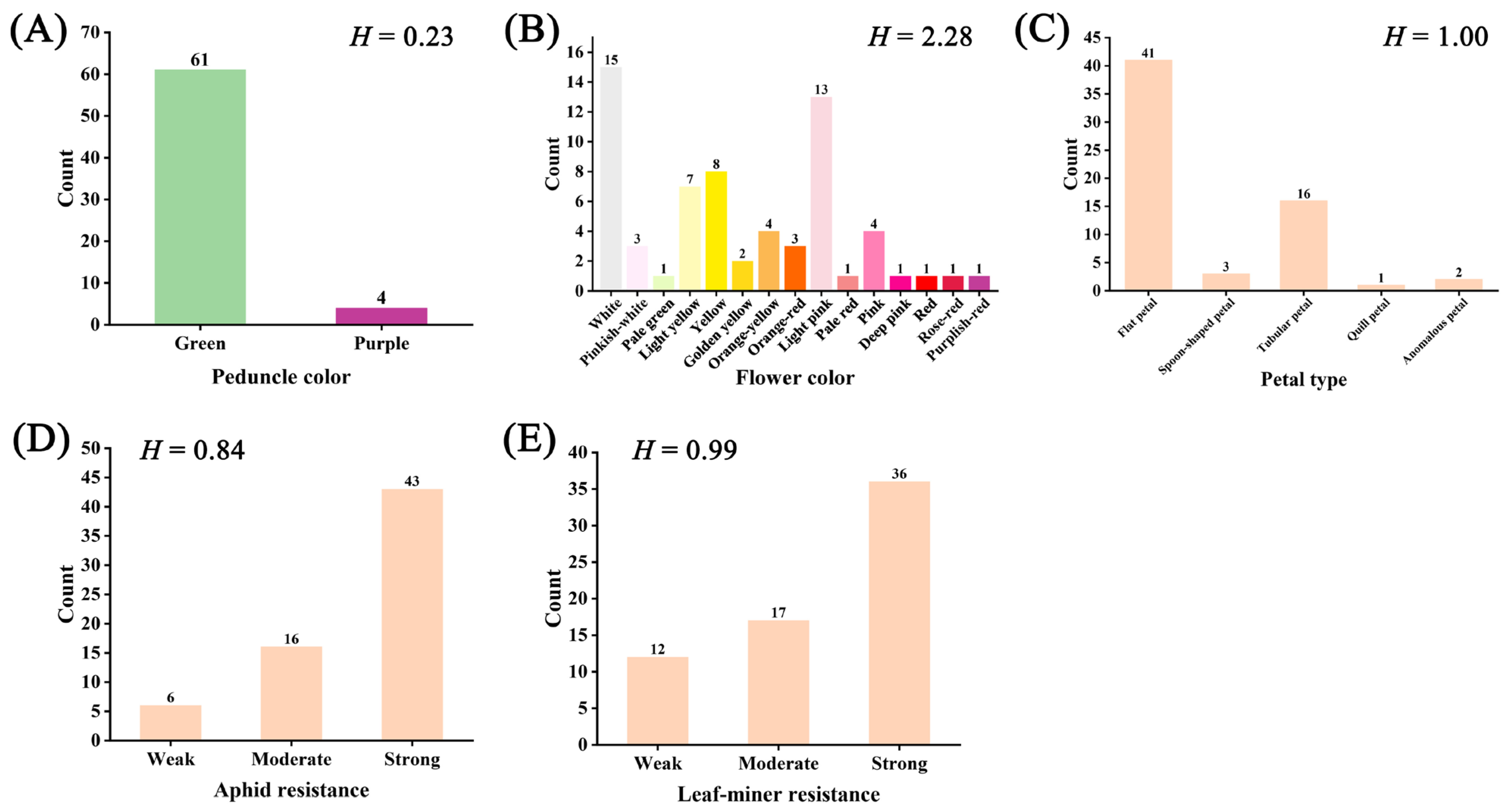 Genes 16 00664 g002