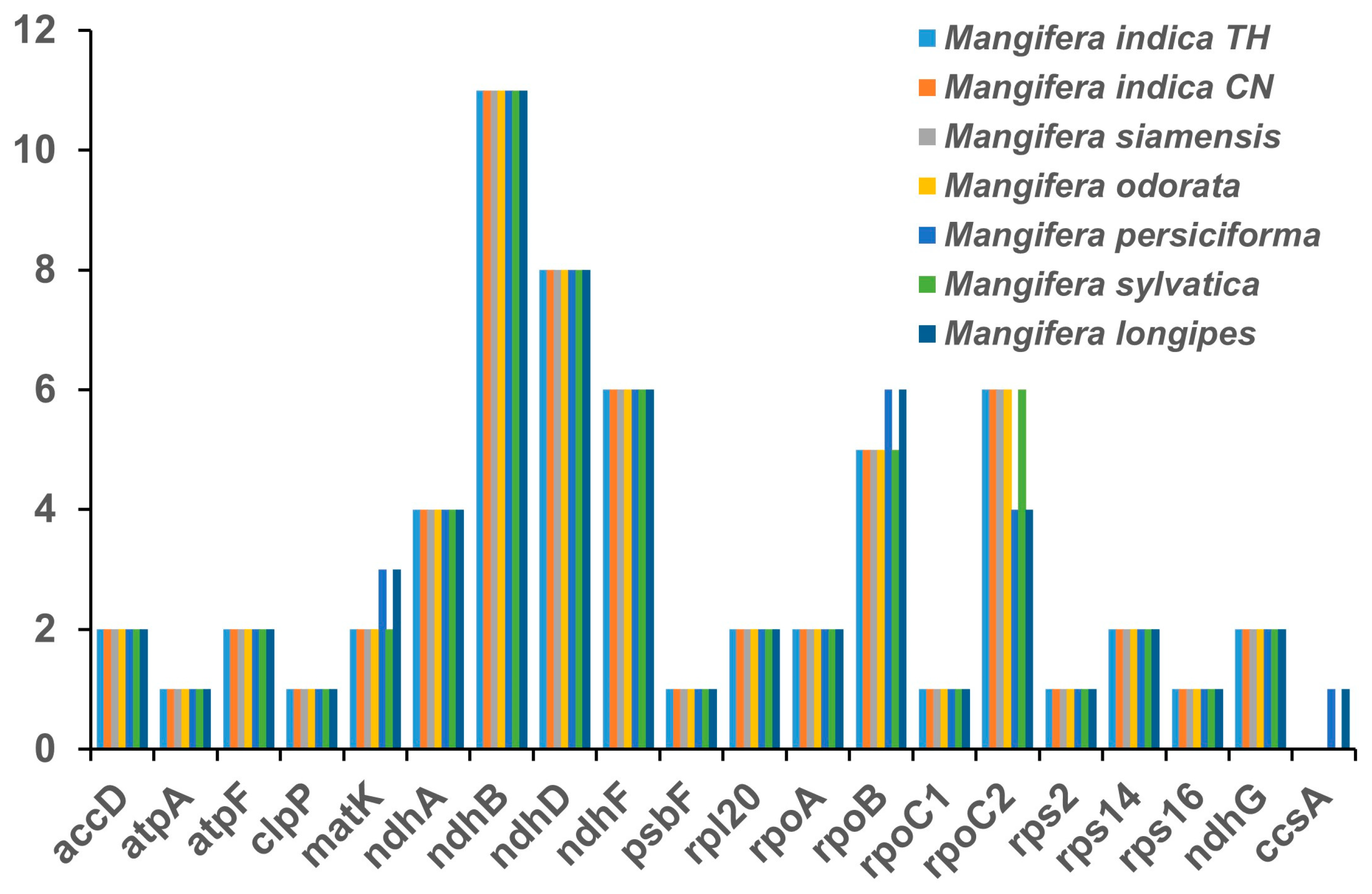 Genes 16 00666 g003