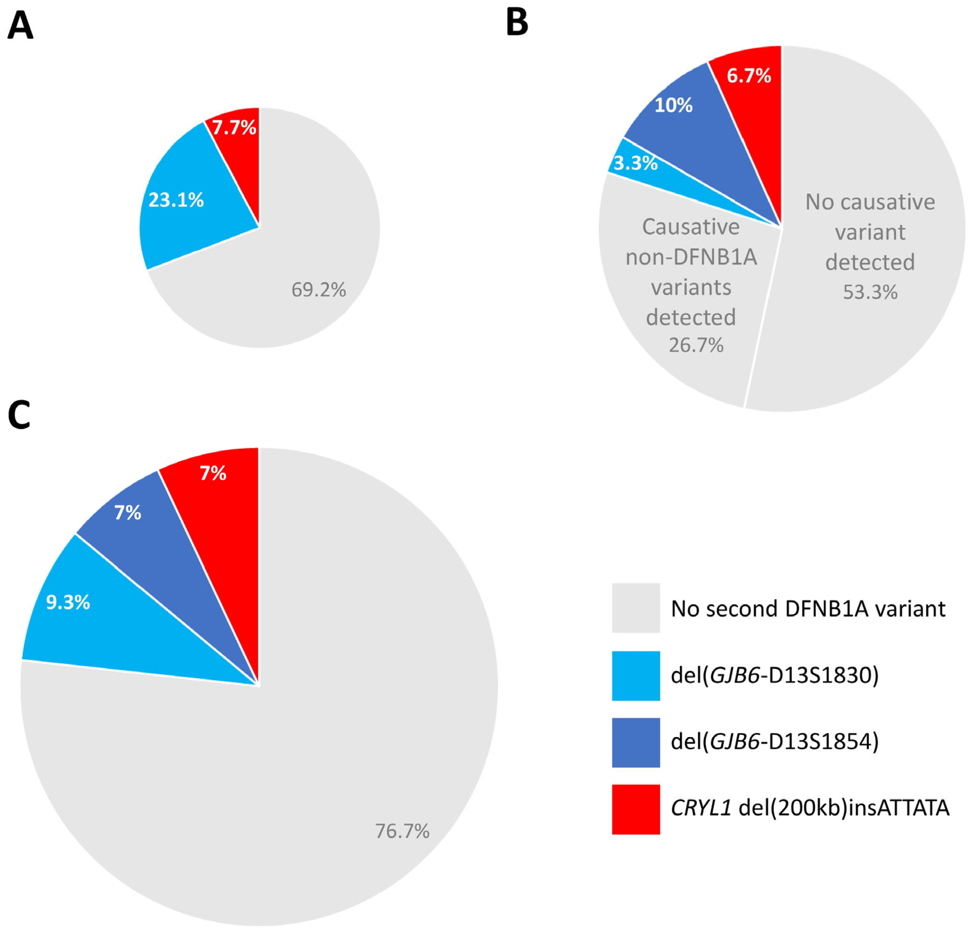 Genes 16 00670 g004