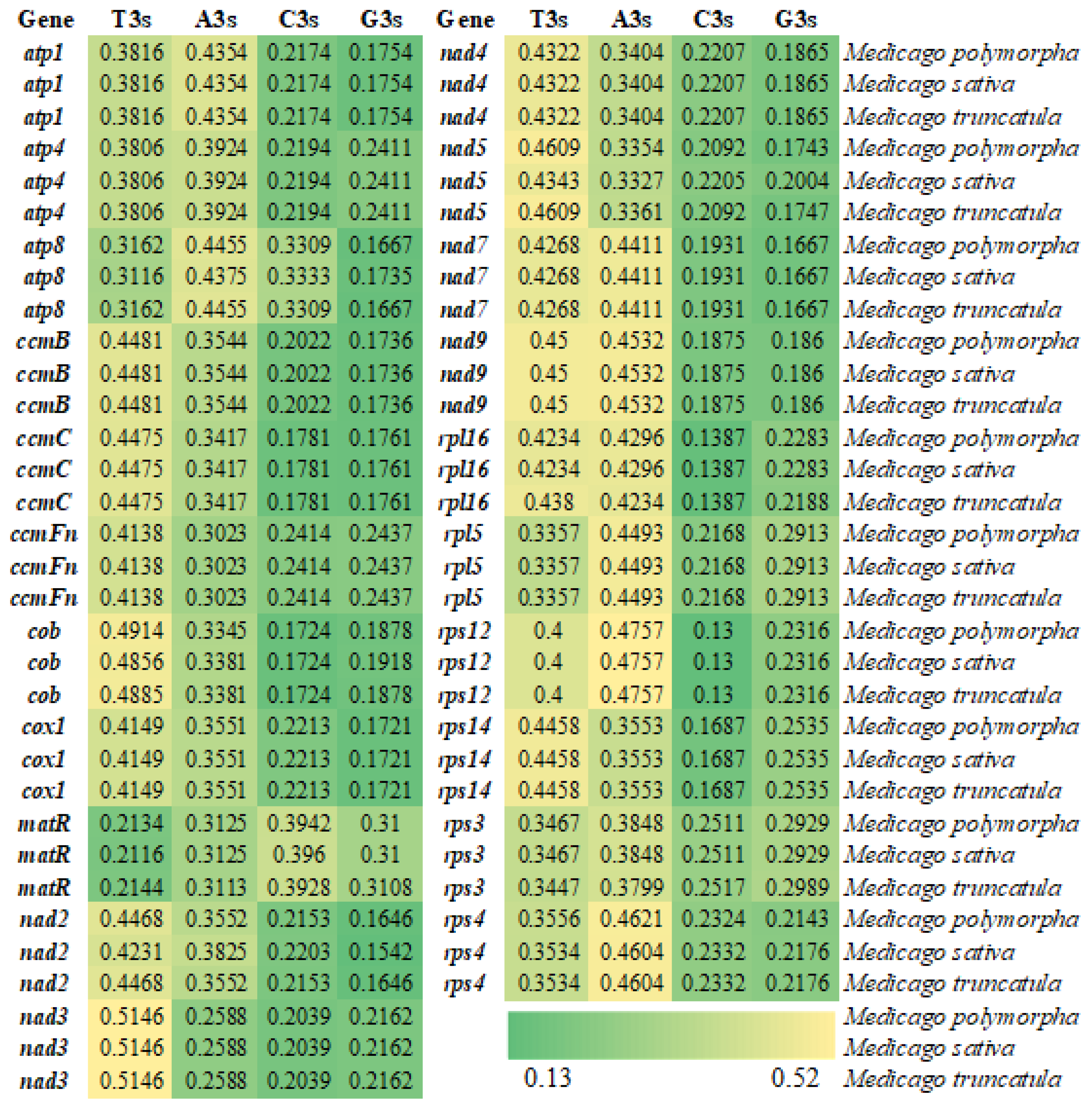 Genes 16 00673 g001