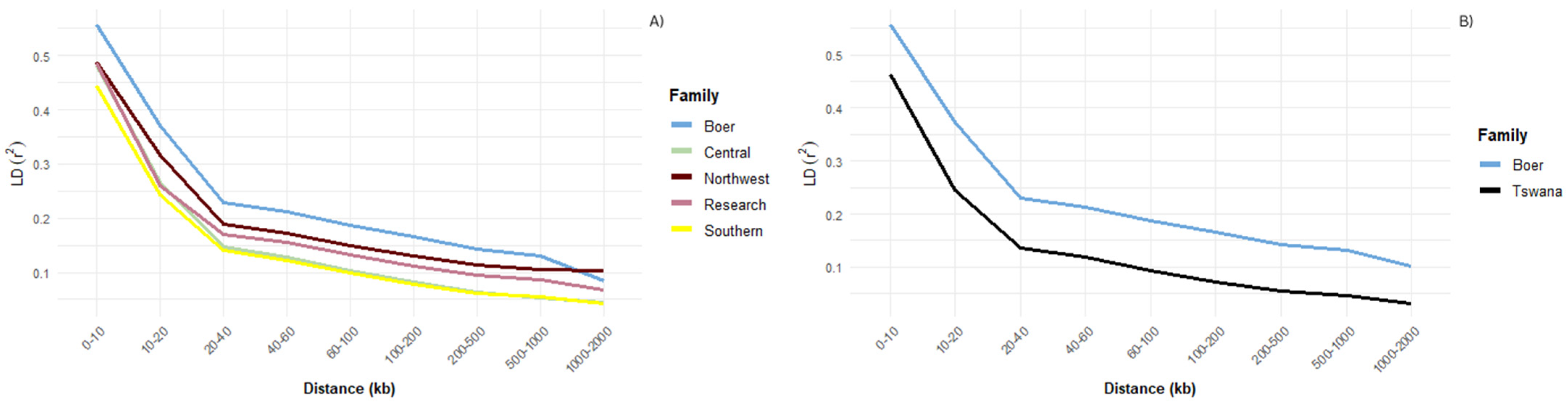 Genes 16 00678 g002