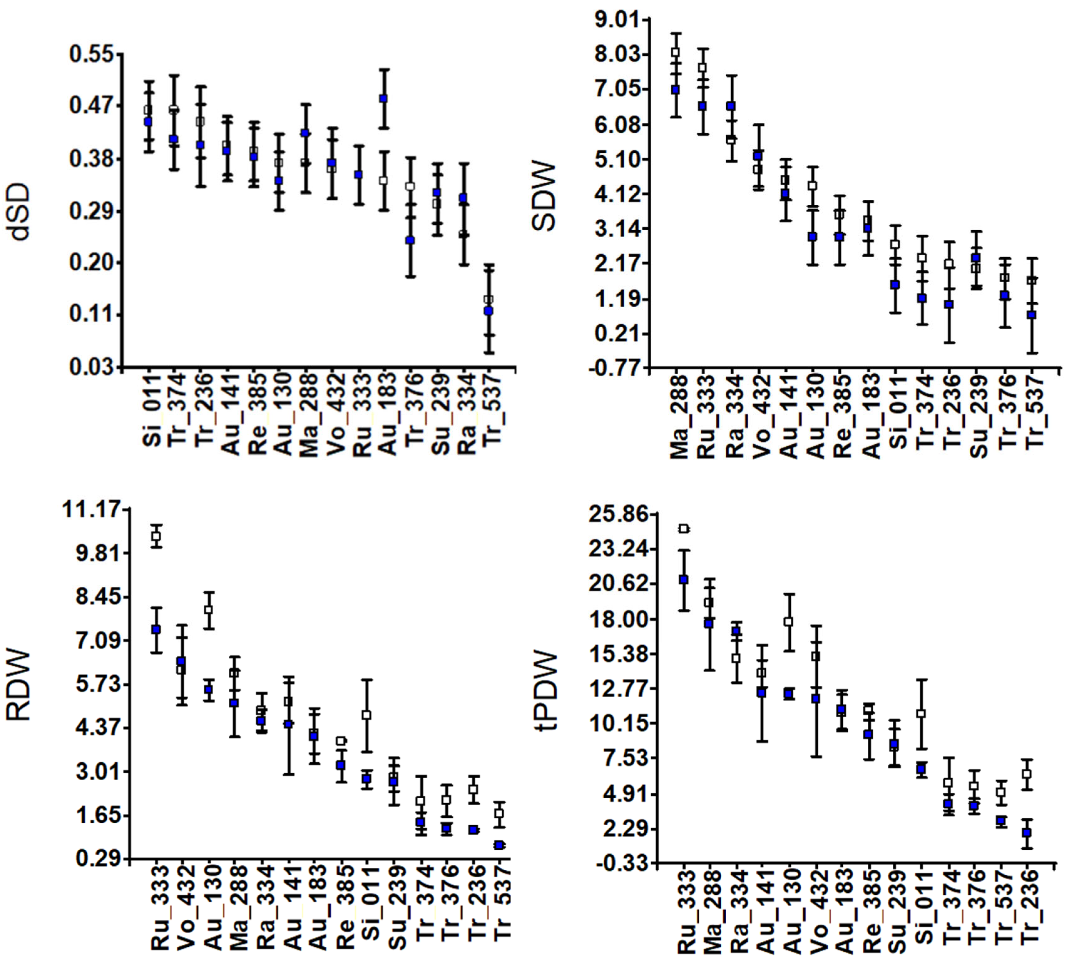 Genes 16 00683 g001b