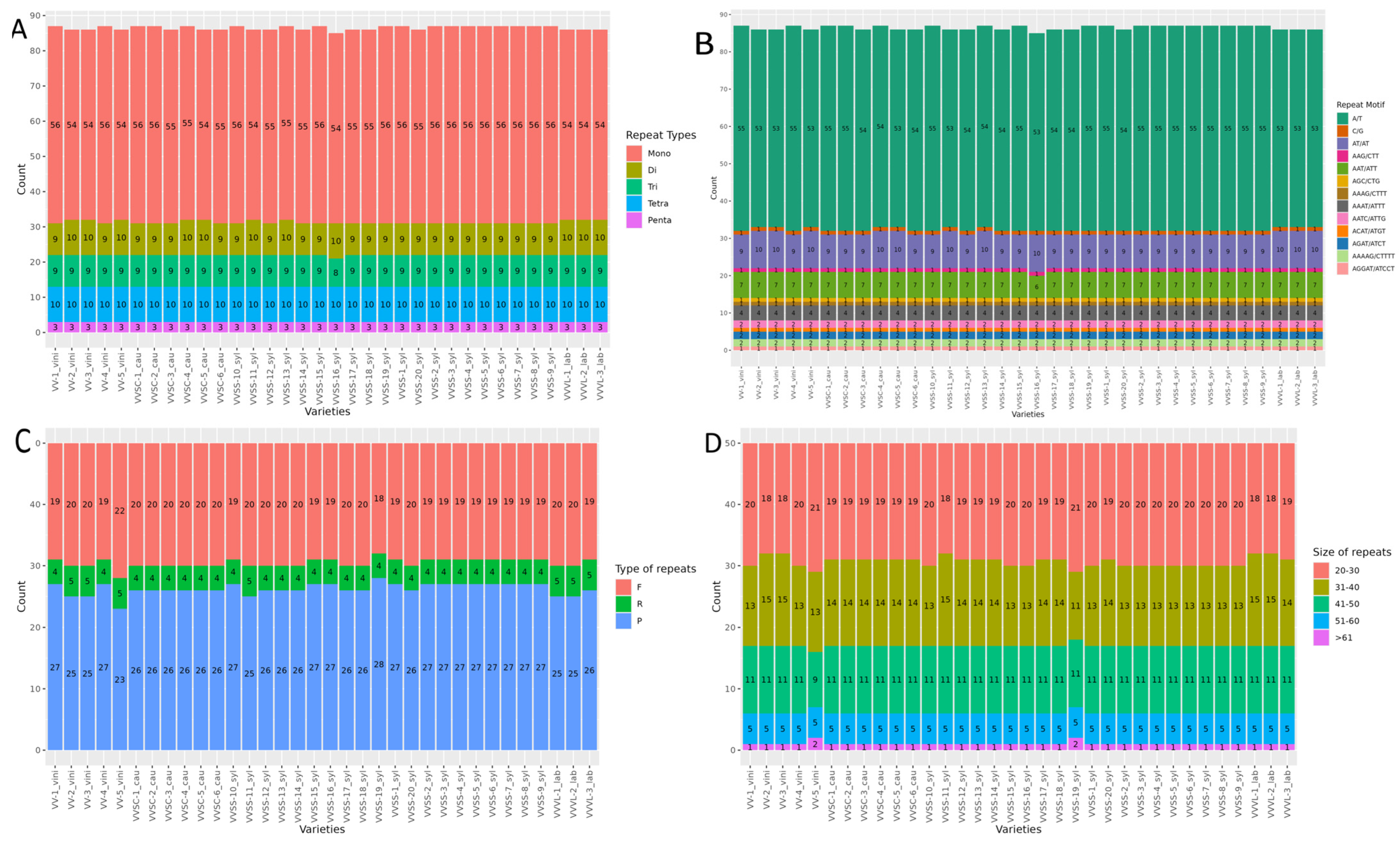 Genes 16 00686 g002