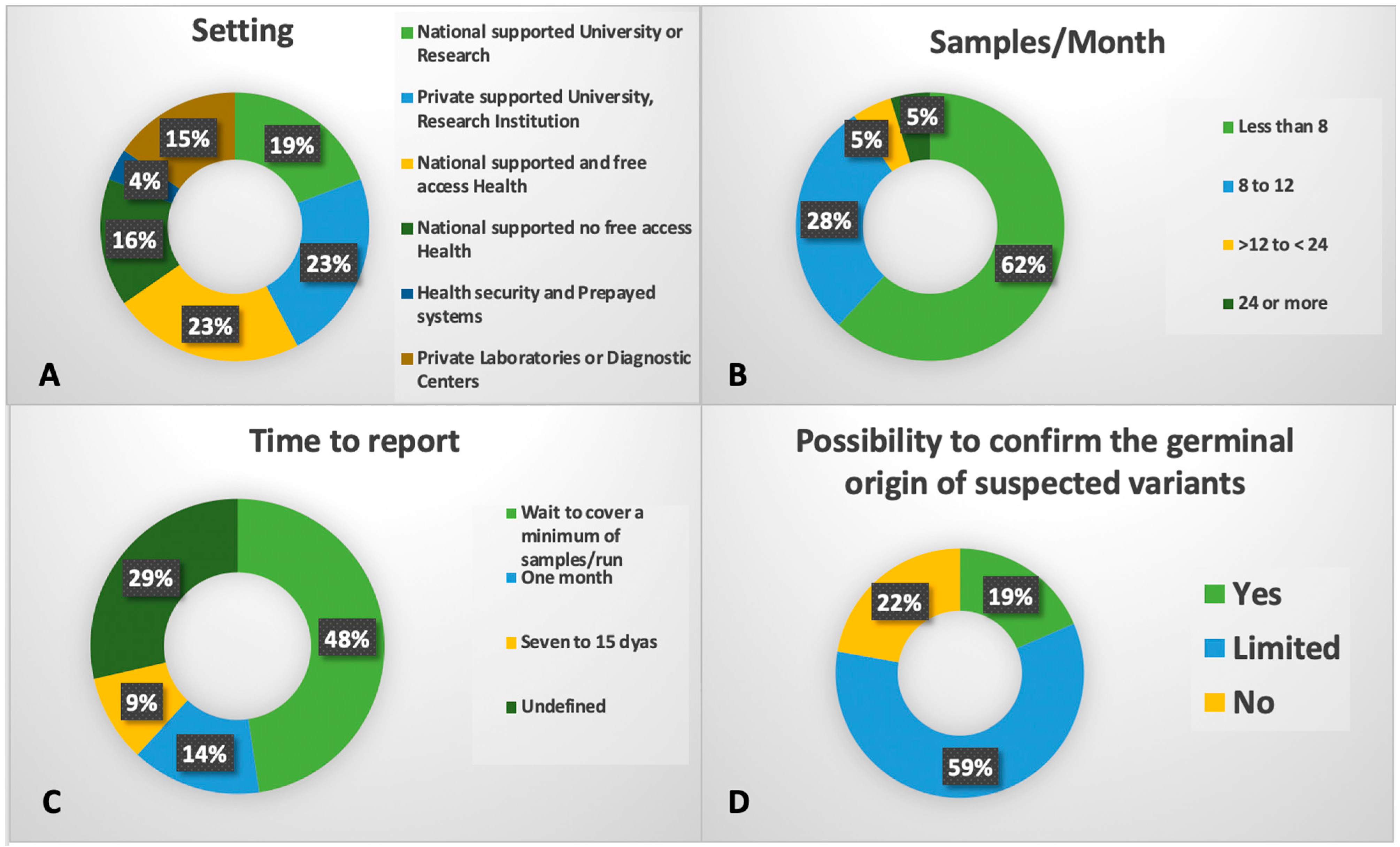 Genes 16 00687 g004