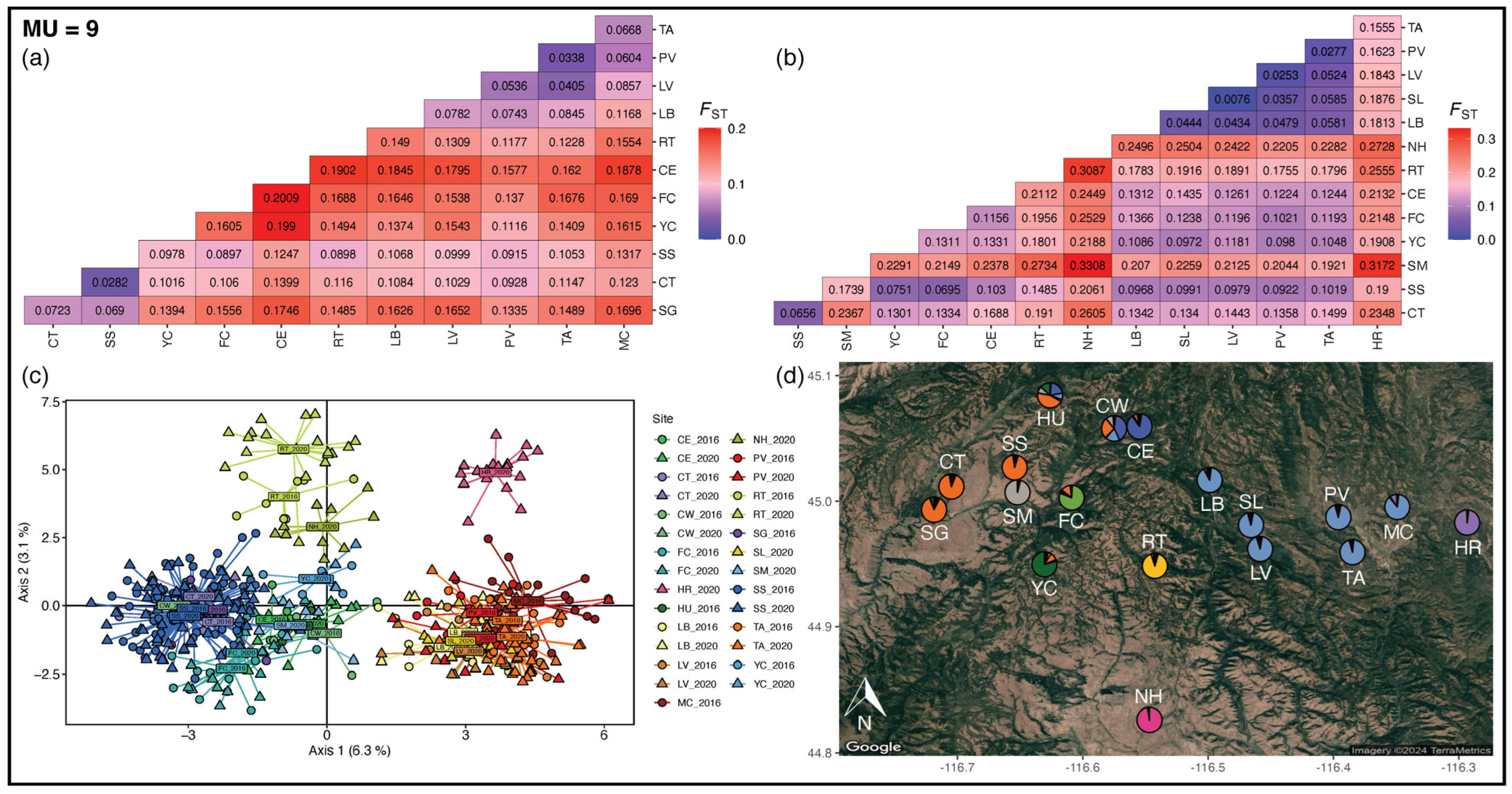 Genes 16 00694 g003