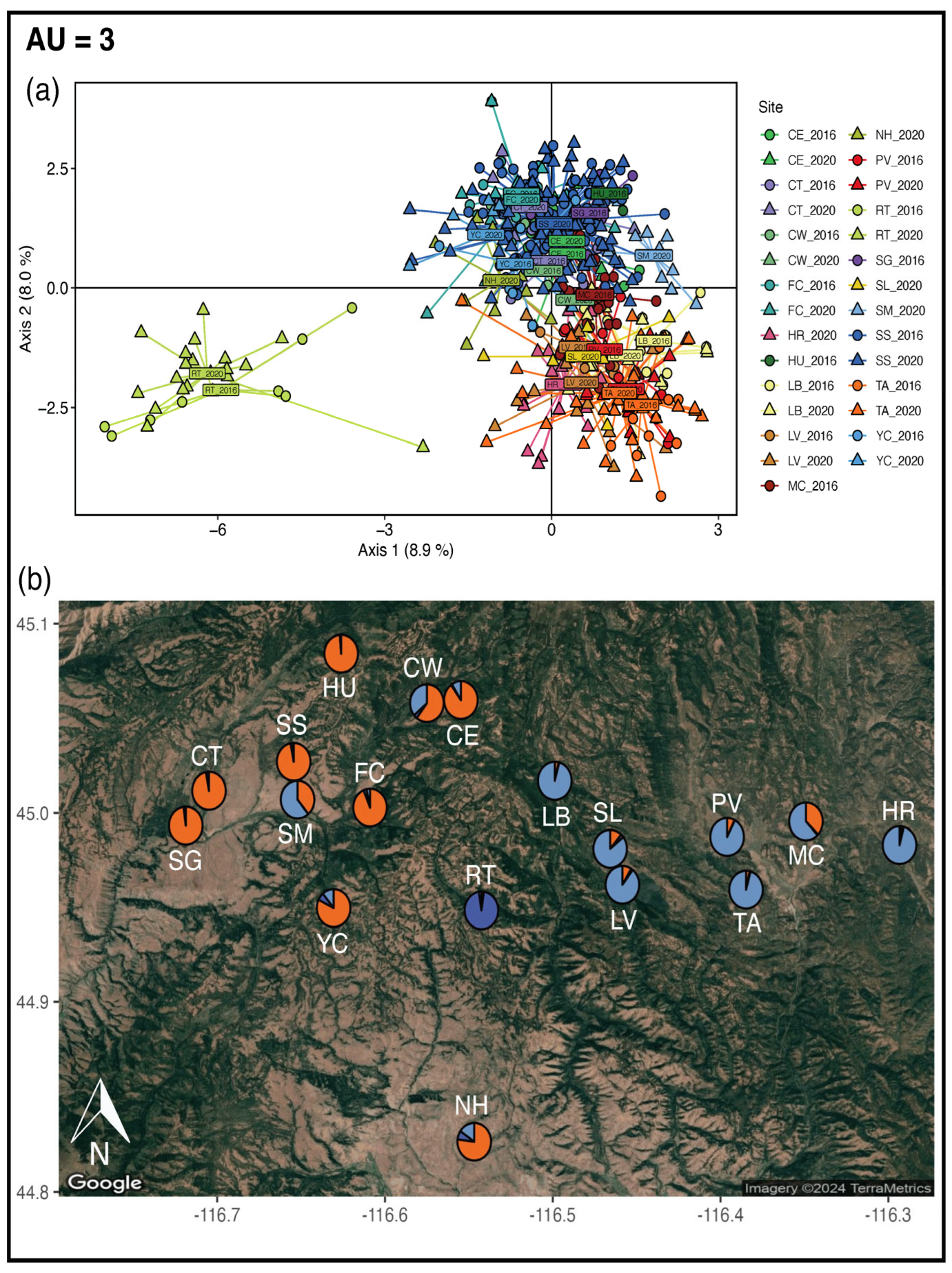 Genes 16 00694 g005
