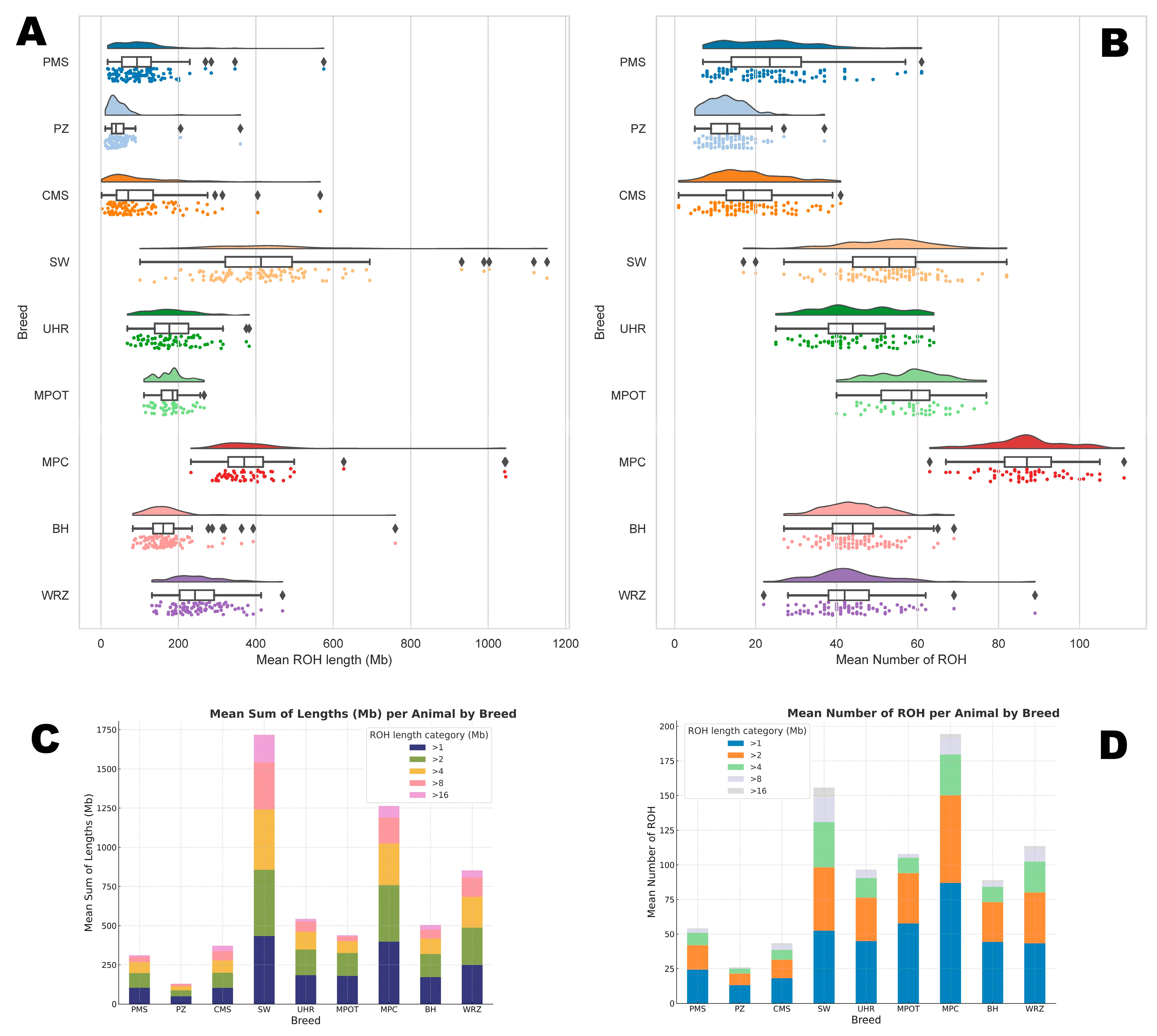 Genes 16 00709 g001 Genes 16 00709 g001