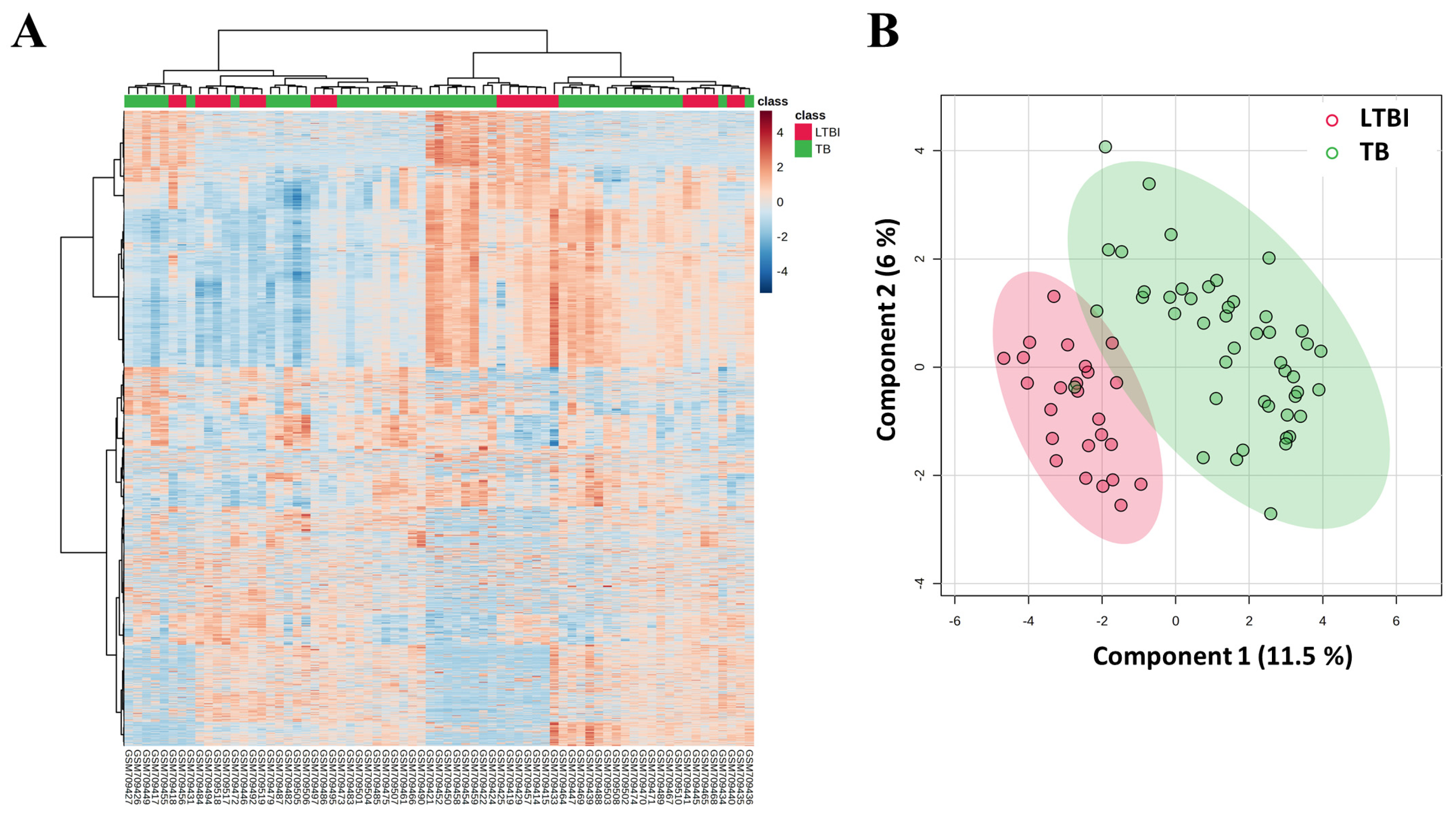Genes 16 00716 g002