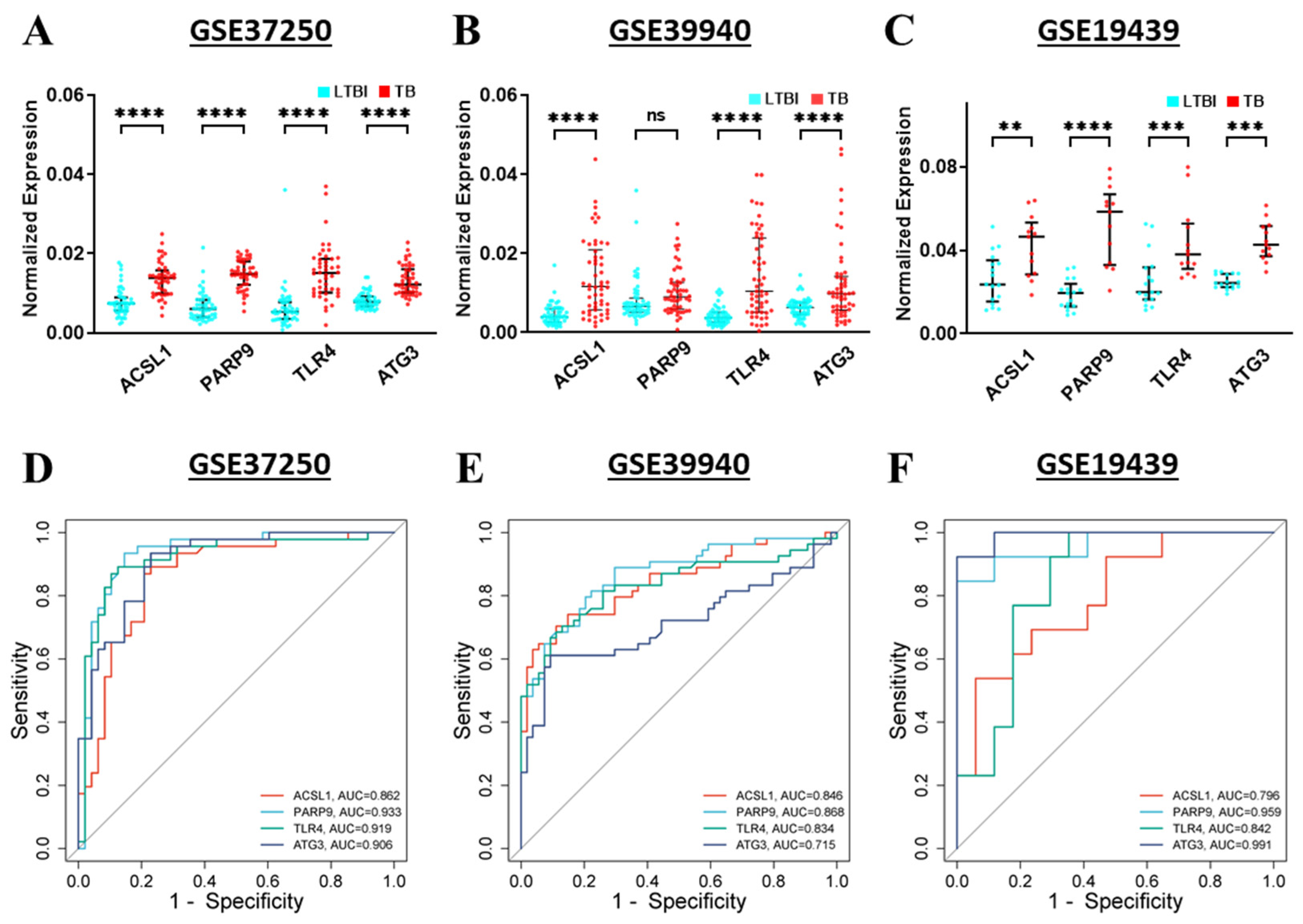 Genes 16 00716 g010