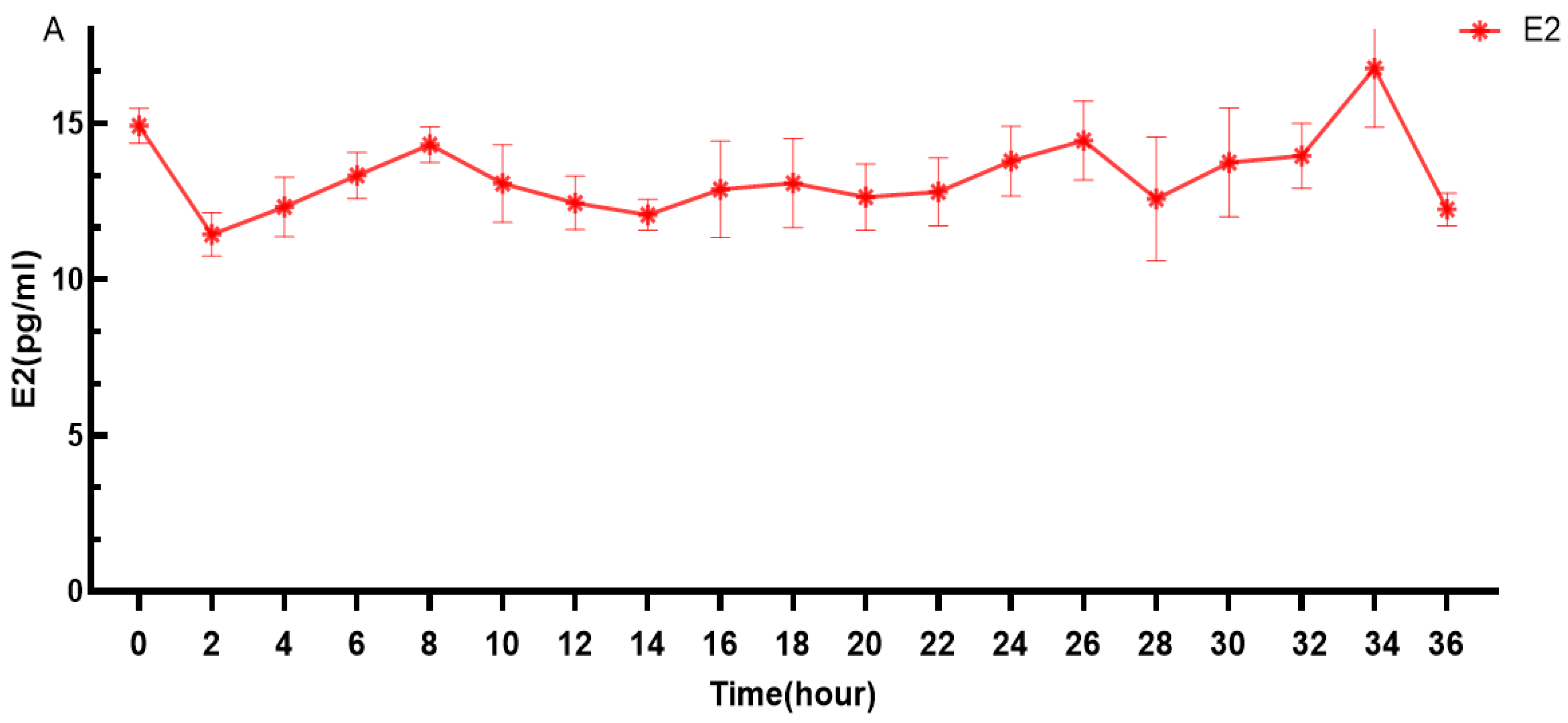 Genes 16 00731 g002a