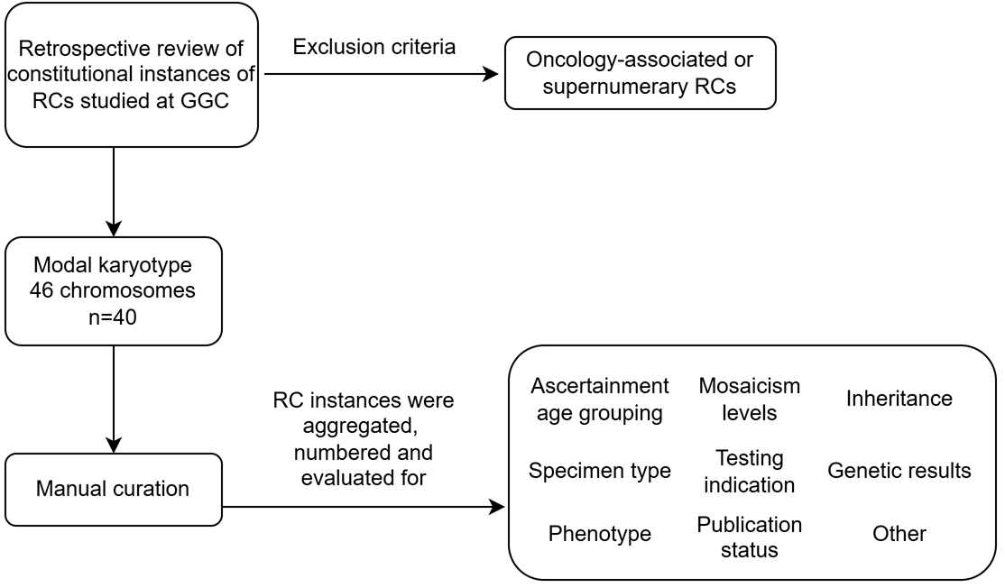 Genes 16 00736 g001