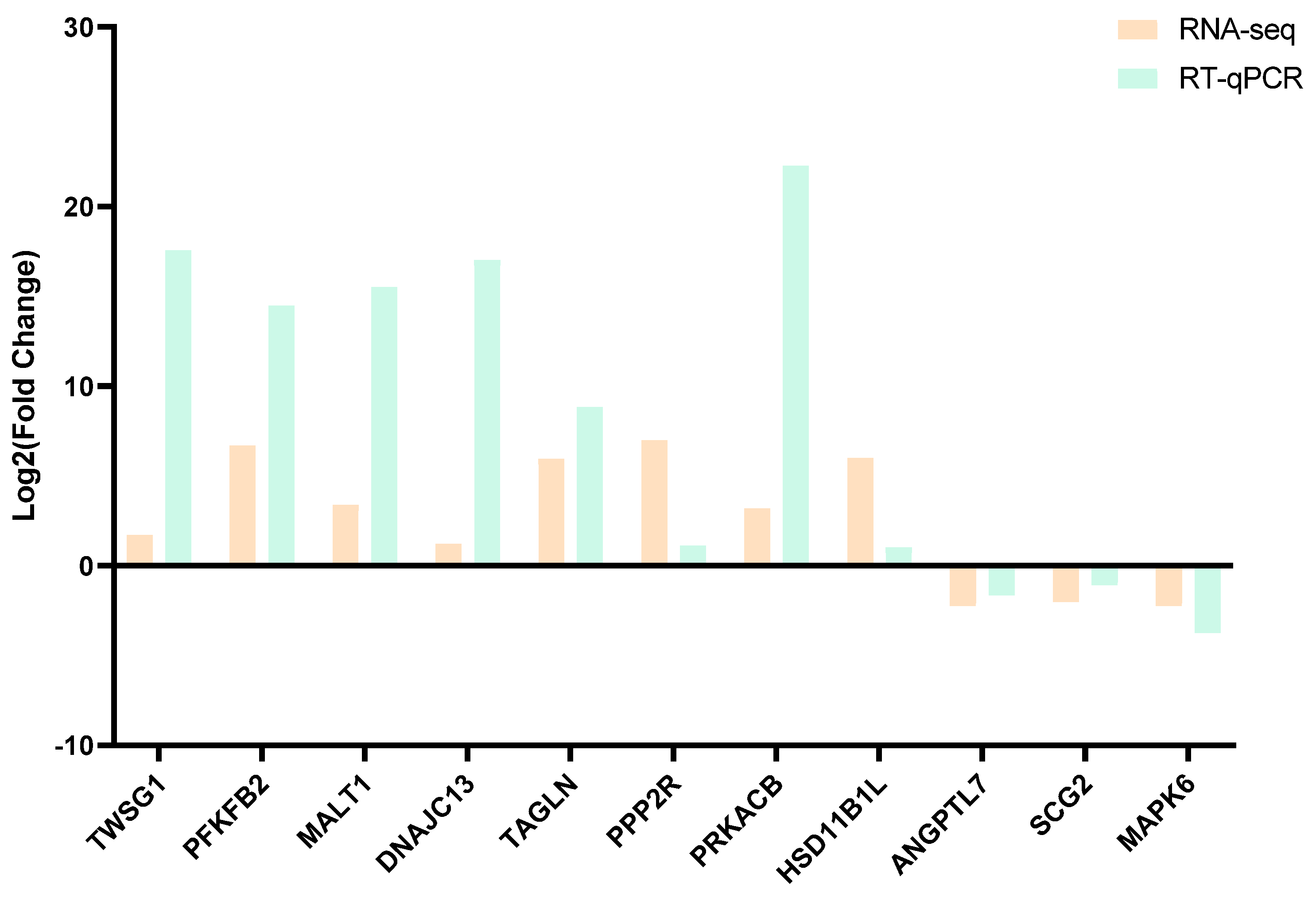 Genes 16 00774 g009 Genes 16 00774 g009