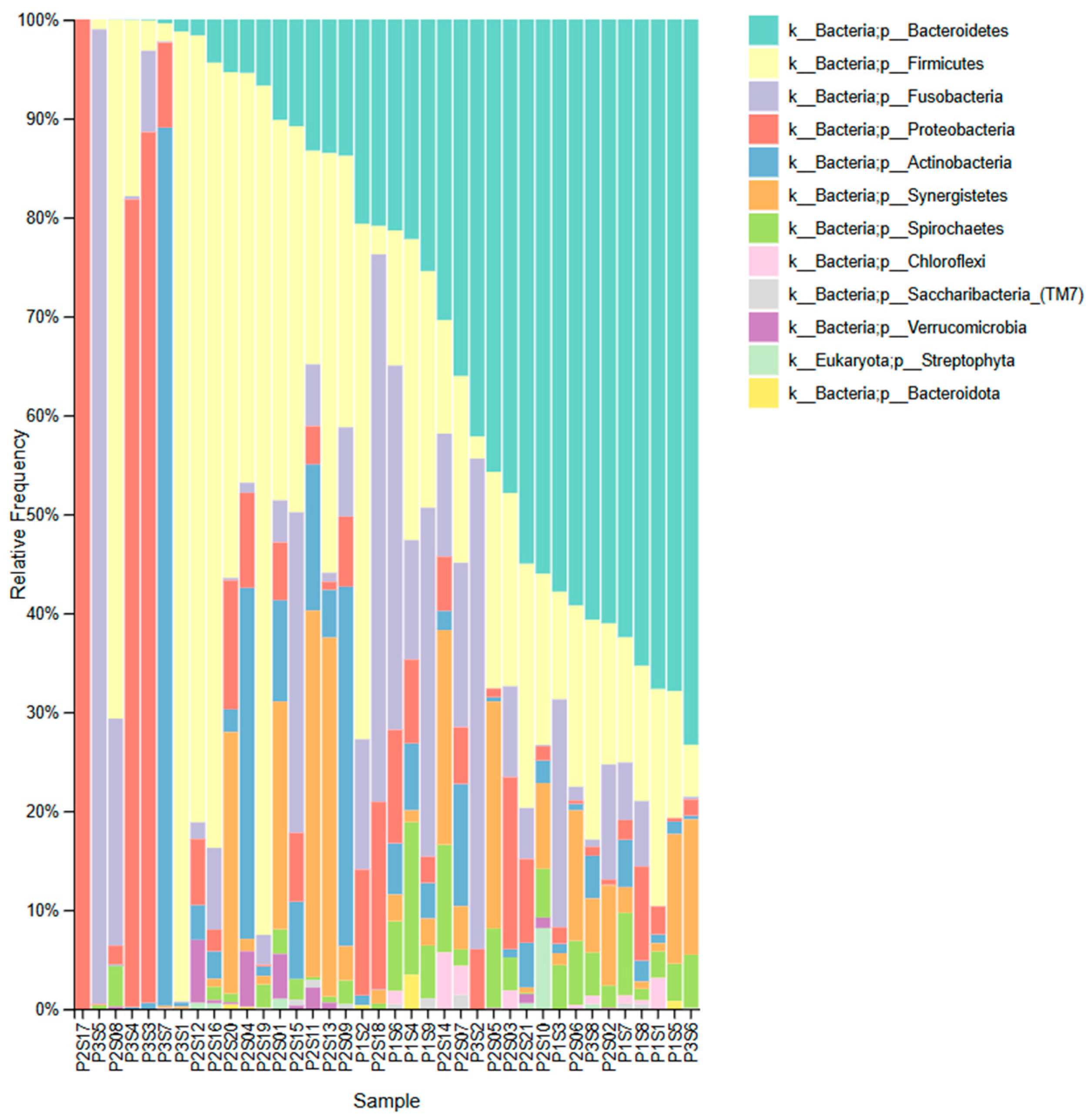 Genes 16 00775 g001