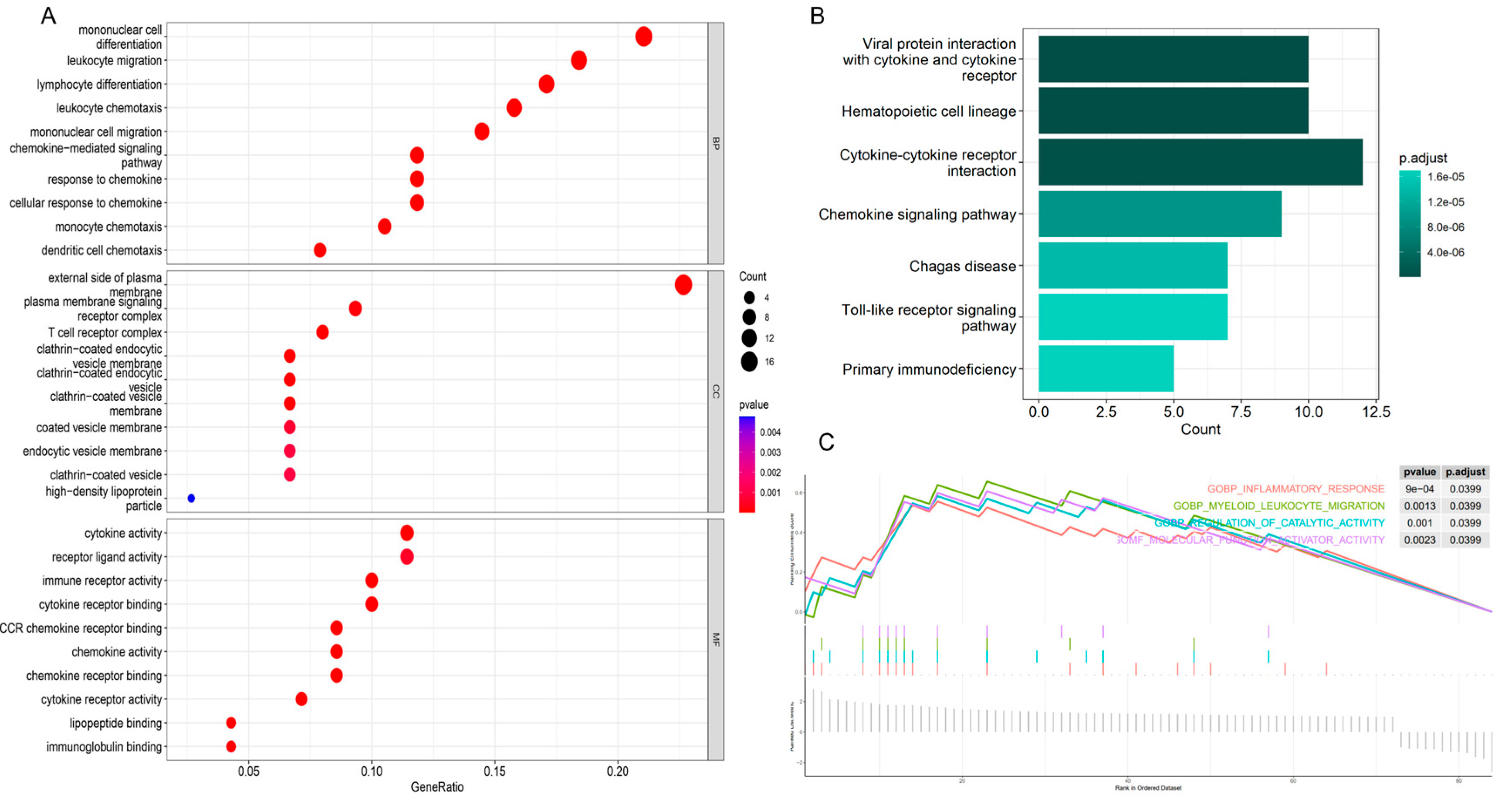 Genes 16 00783 g002