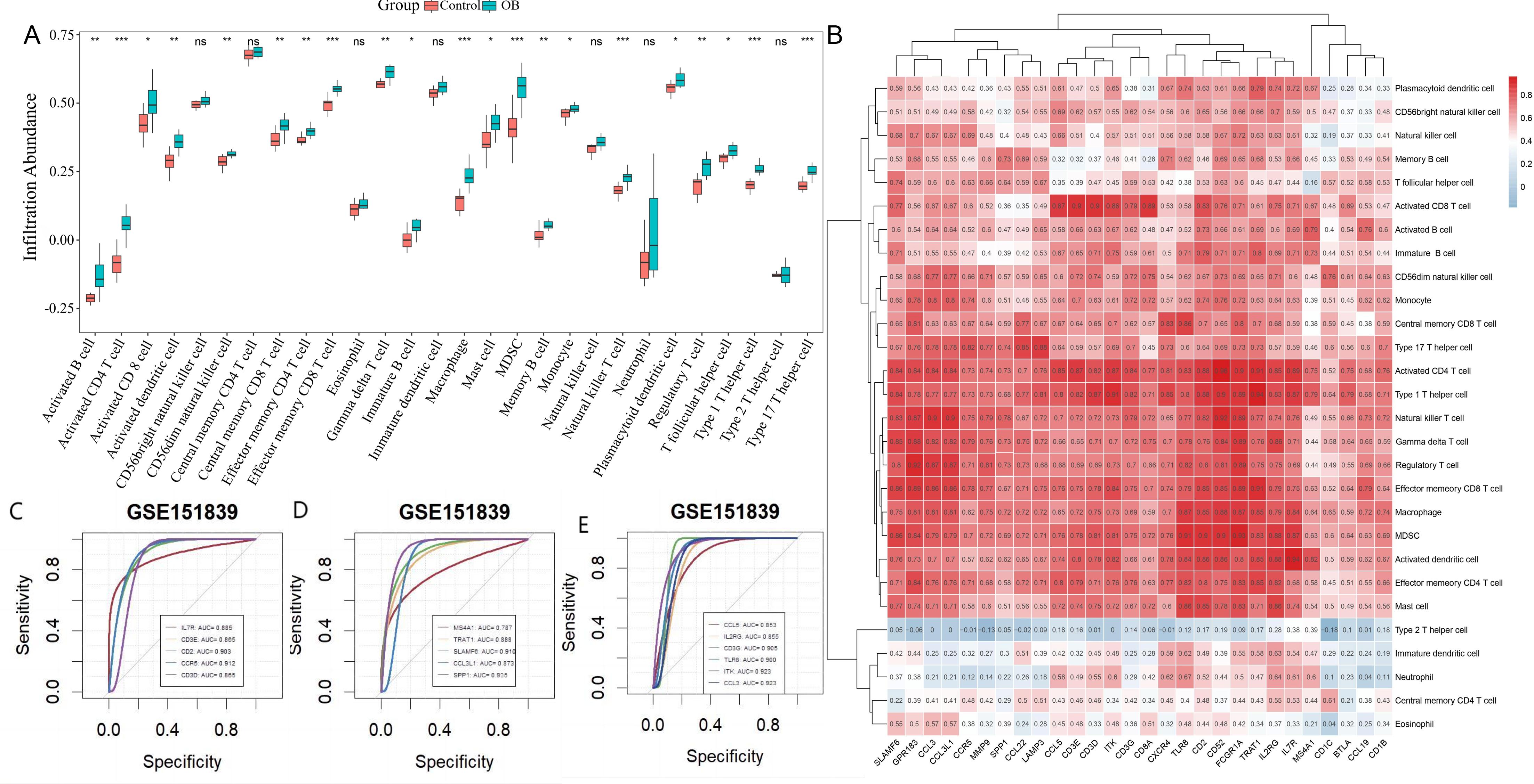 Genes 16 00783 g004