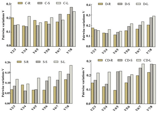 ピーチ Genome-Wide Analysis and Expression Profiling of the JAZ