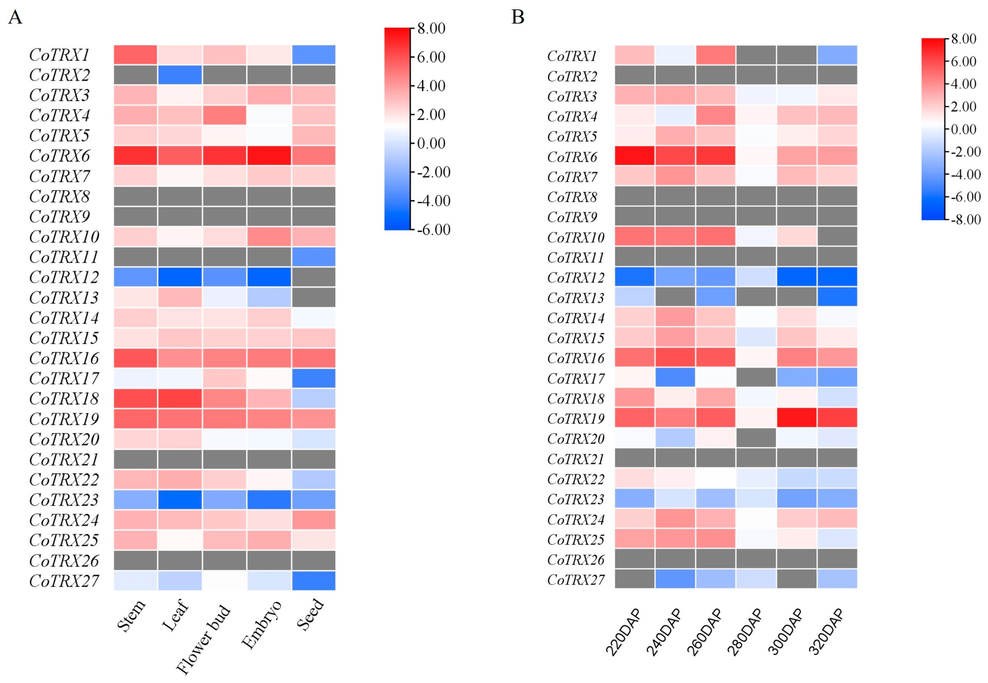 Genes 16 00790 g005