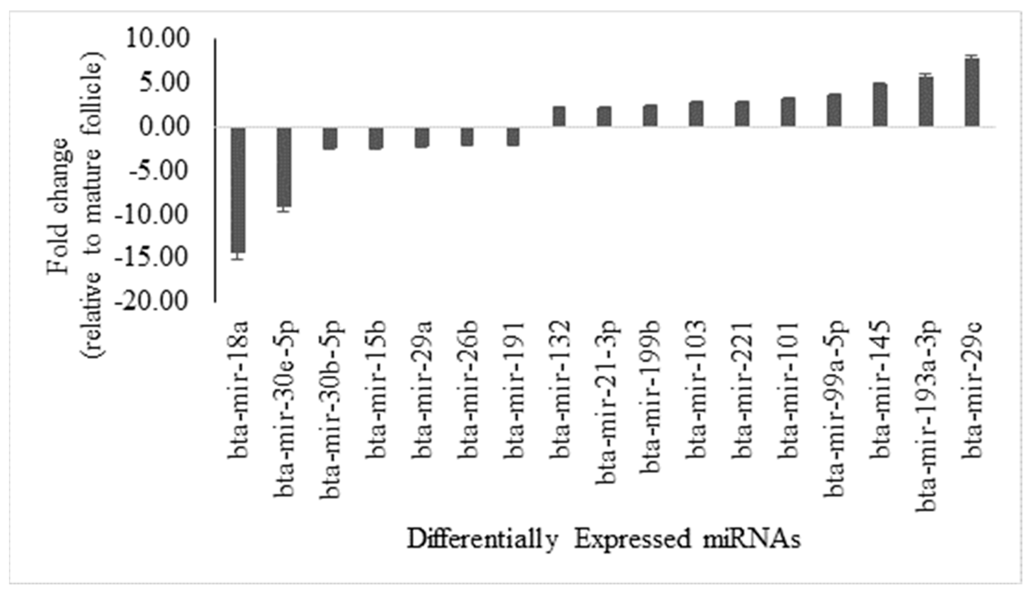 Genes 16 00791 g001