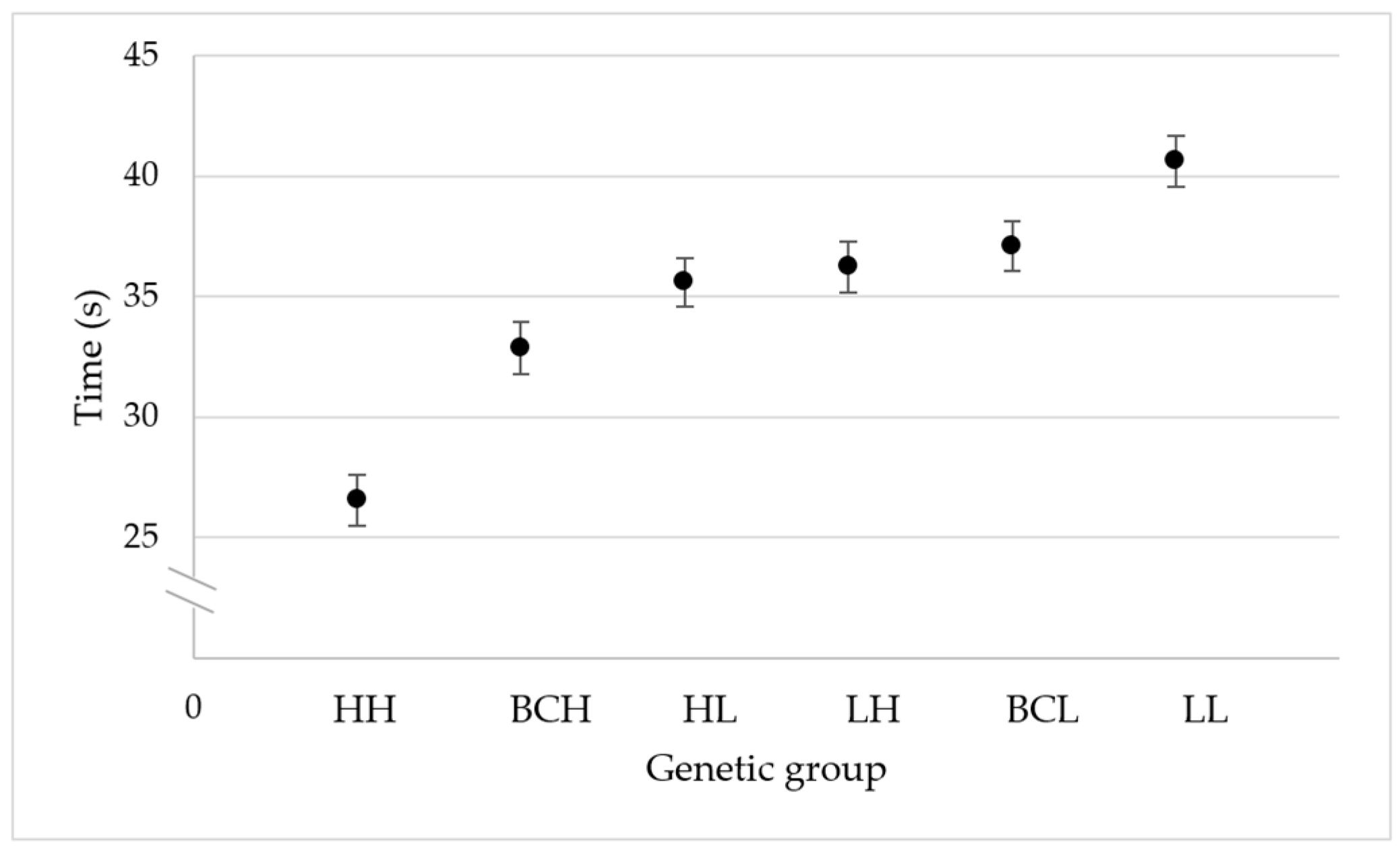 Genes 16 00792 g002
