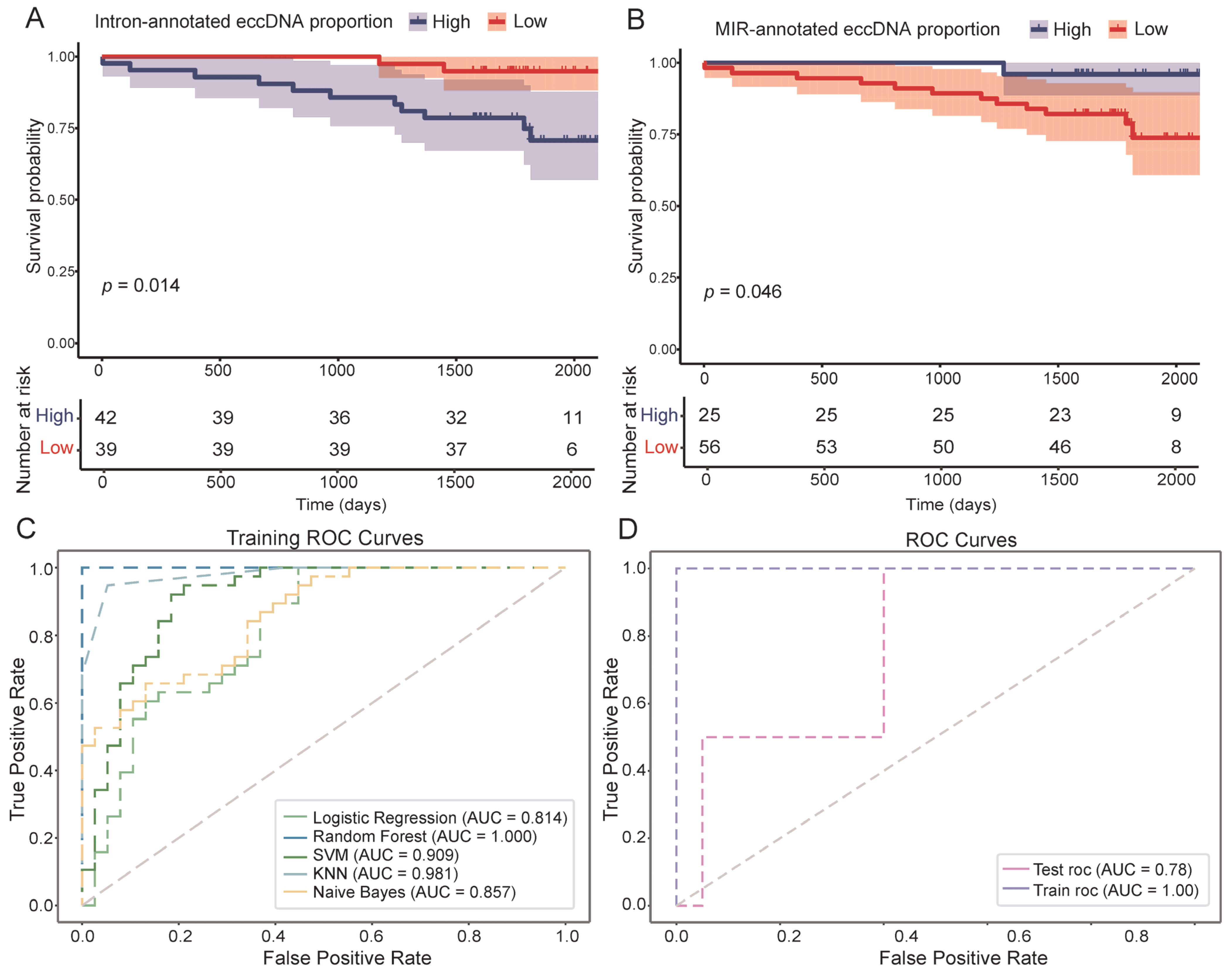 Genes 16 00802 g004 Genes 16 00802 g004