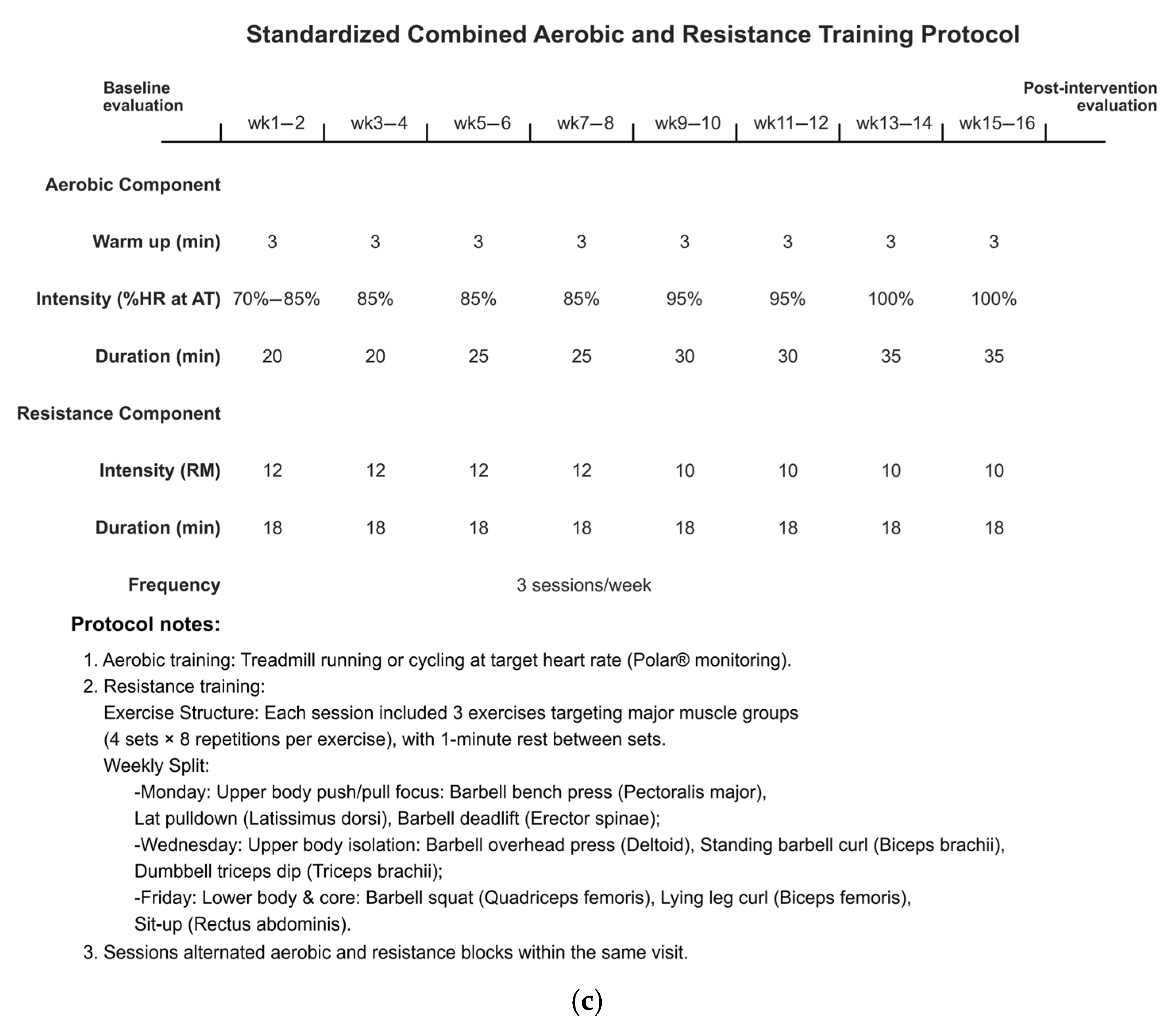 Genes 16 00810 g001b