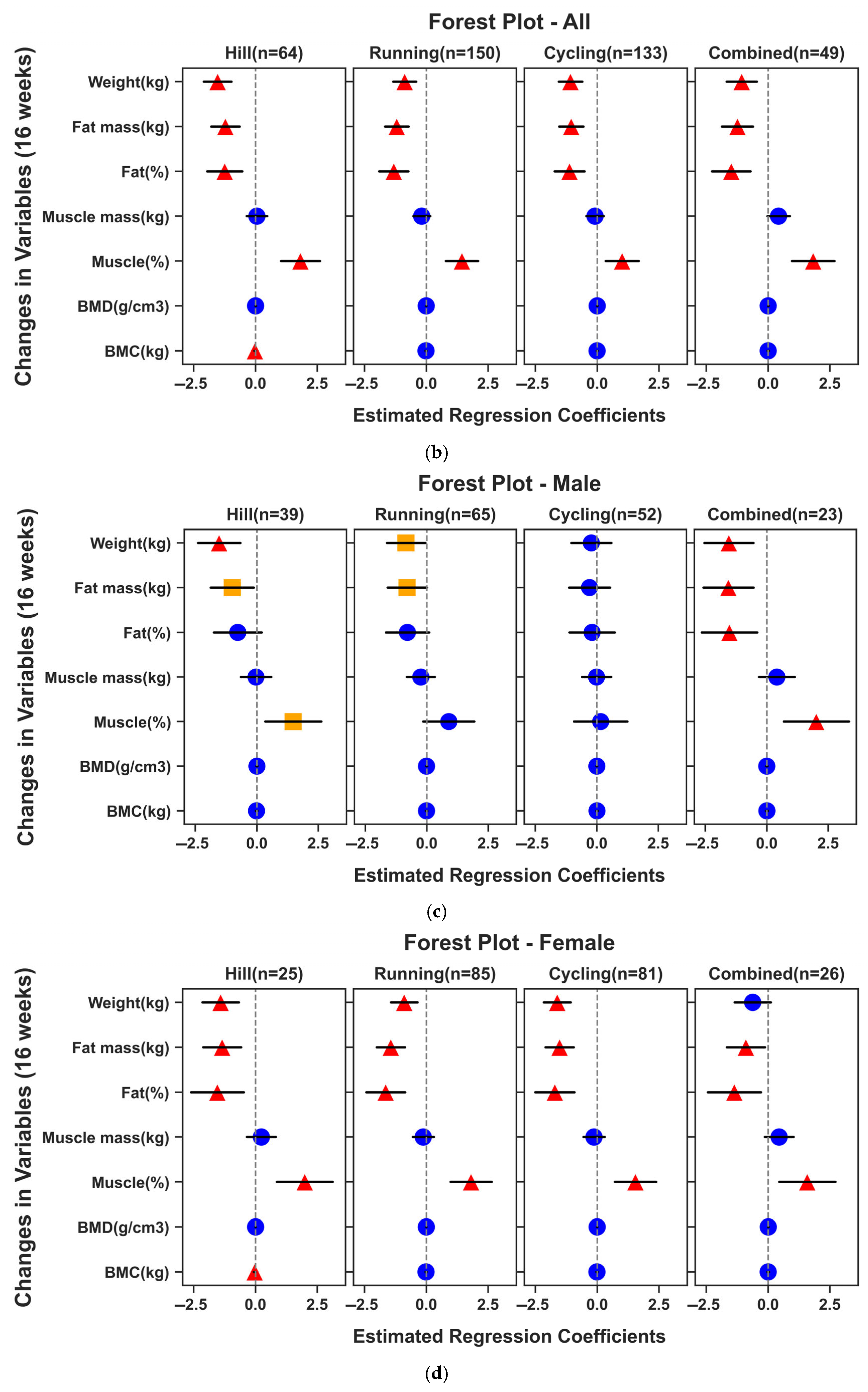Genes 16 00810 g002b
