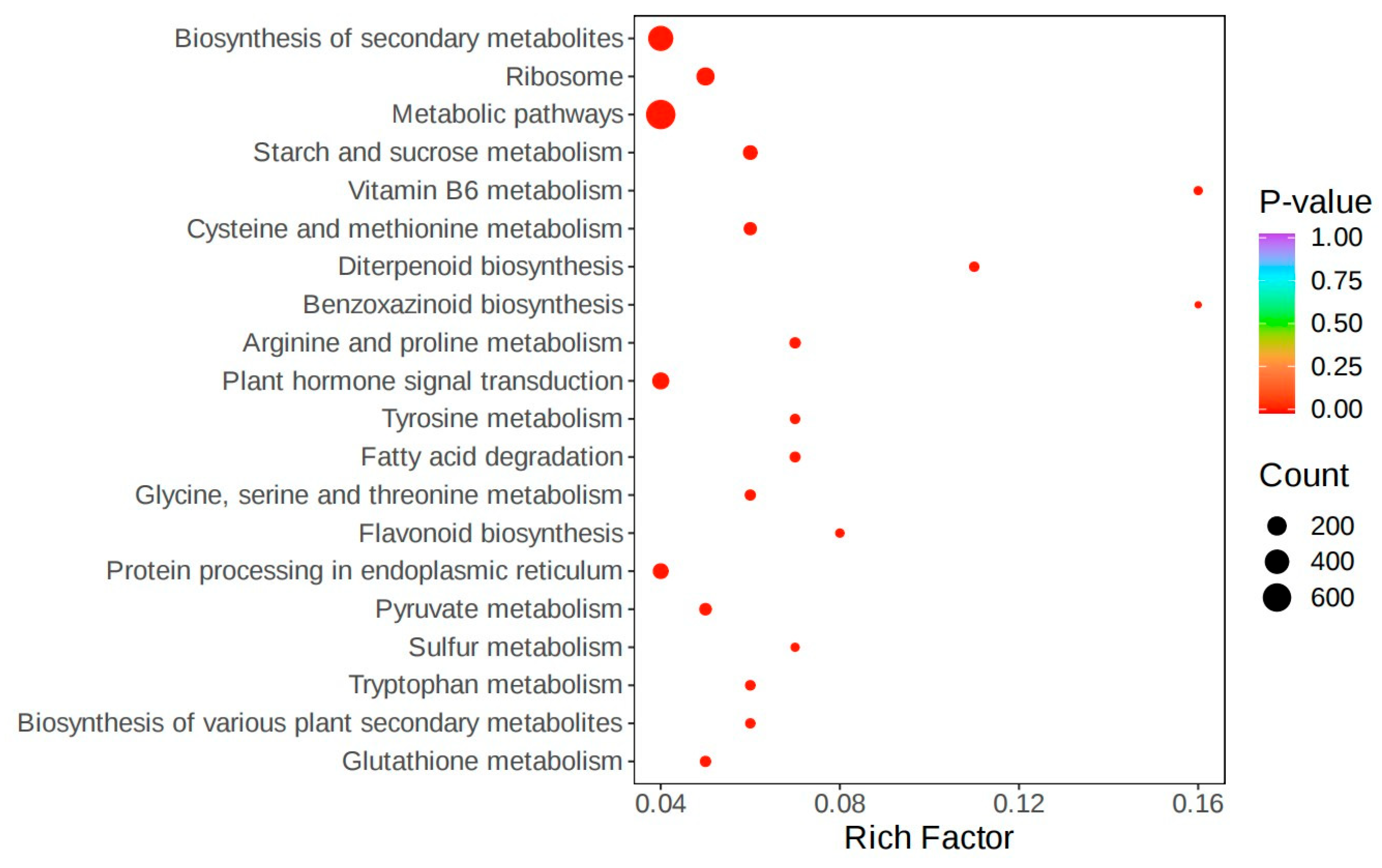 Genes 16 00811 g008