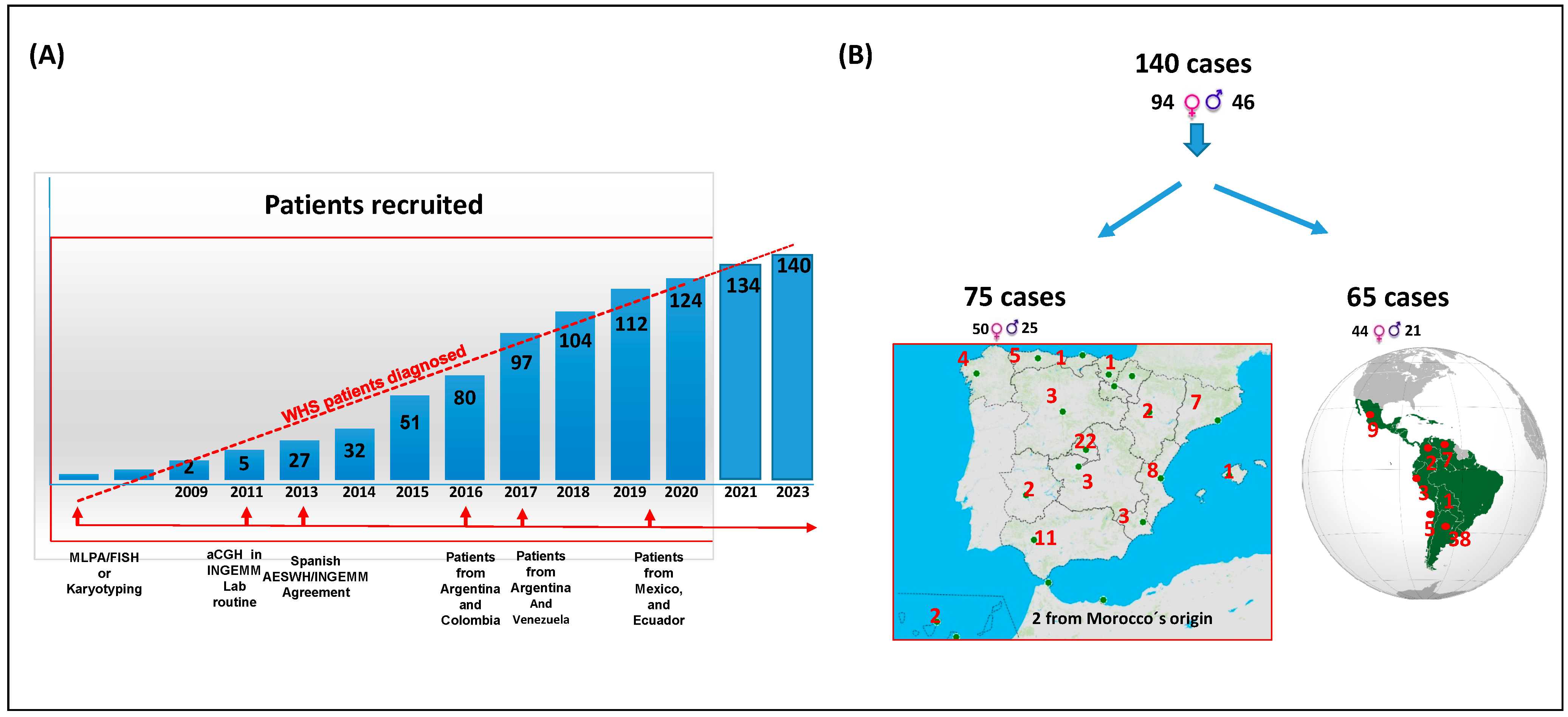 Genes 16 00820 g001 Genes 16 00820 g001