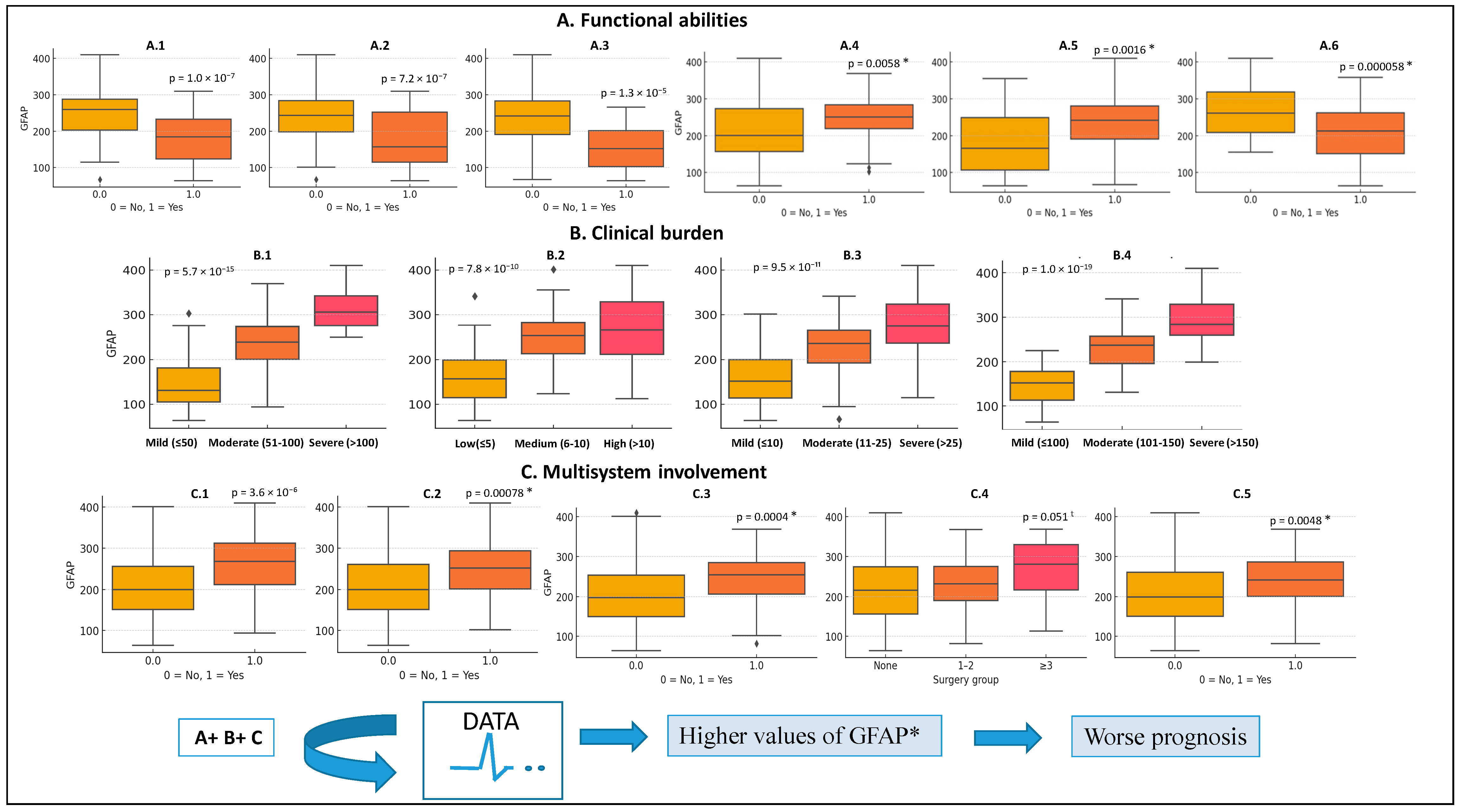 Genes 16 00820 g003 Genes 16 00820 g003